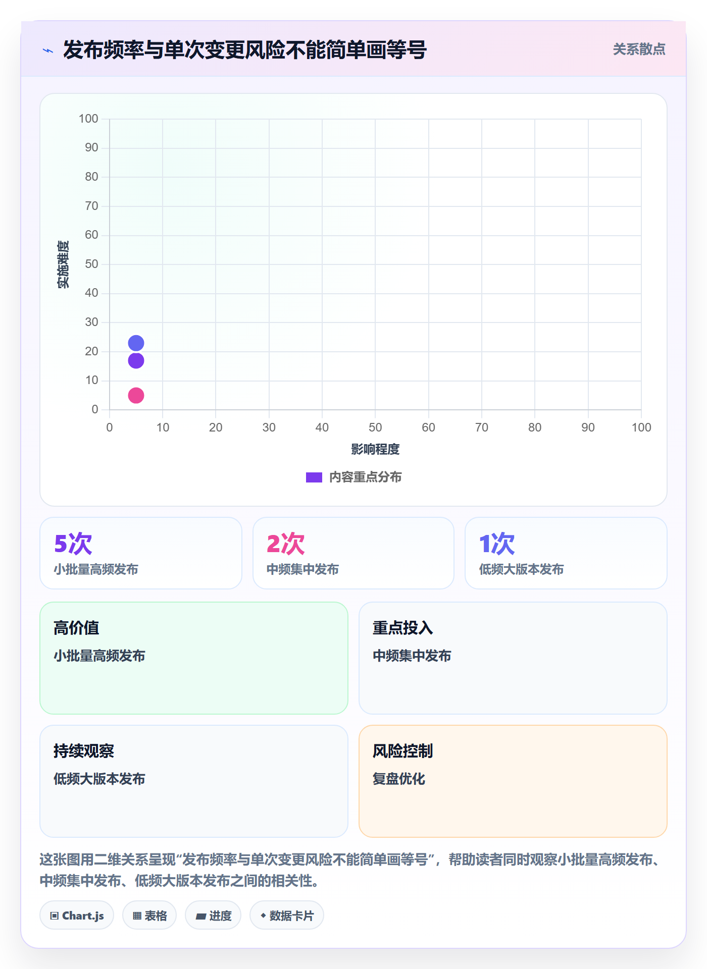 上线计划怎么做?跨部门团队风险控制:发布管理从0到1