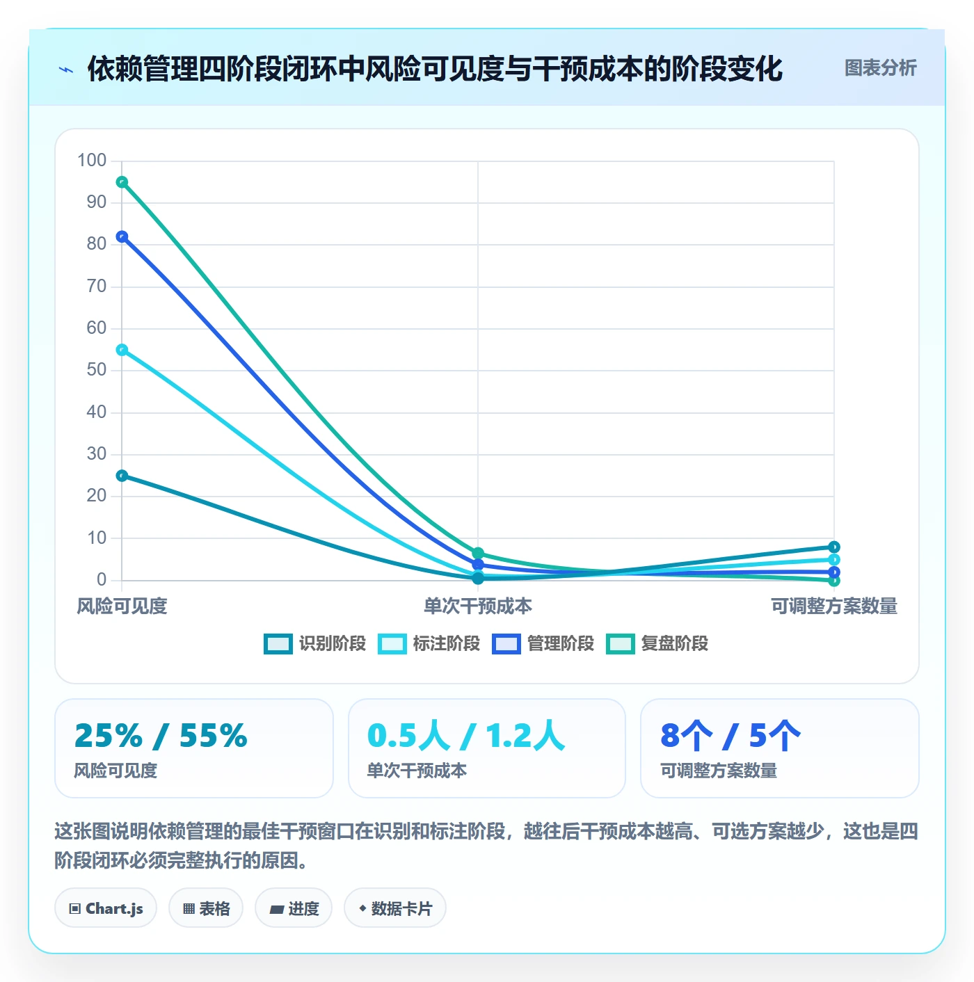前置任务管理方法大全:项目成员任务依赖流程优化落地清单