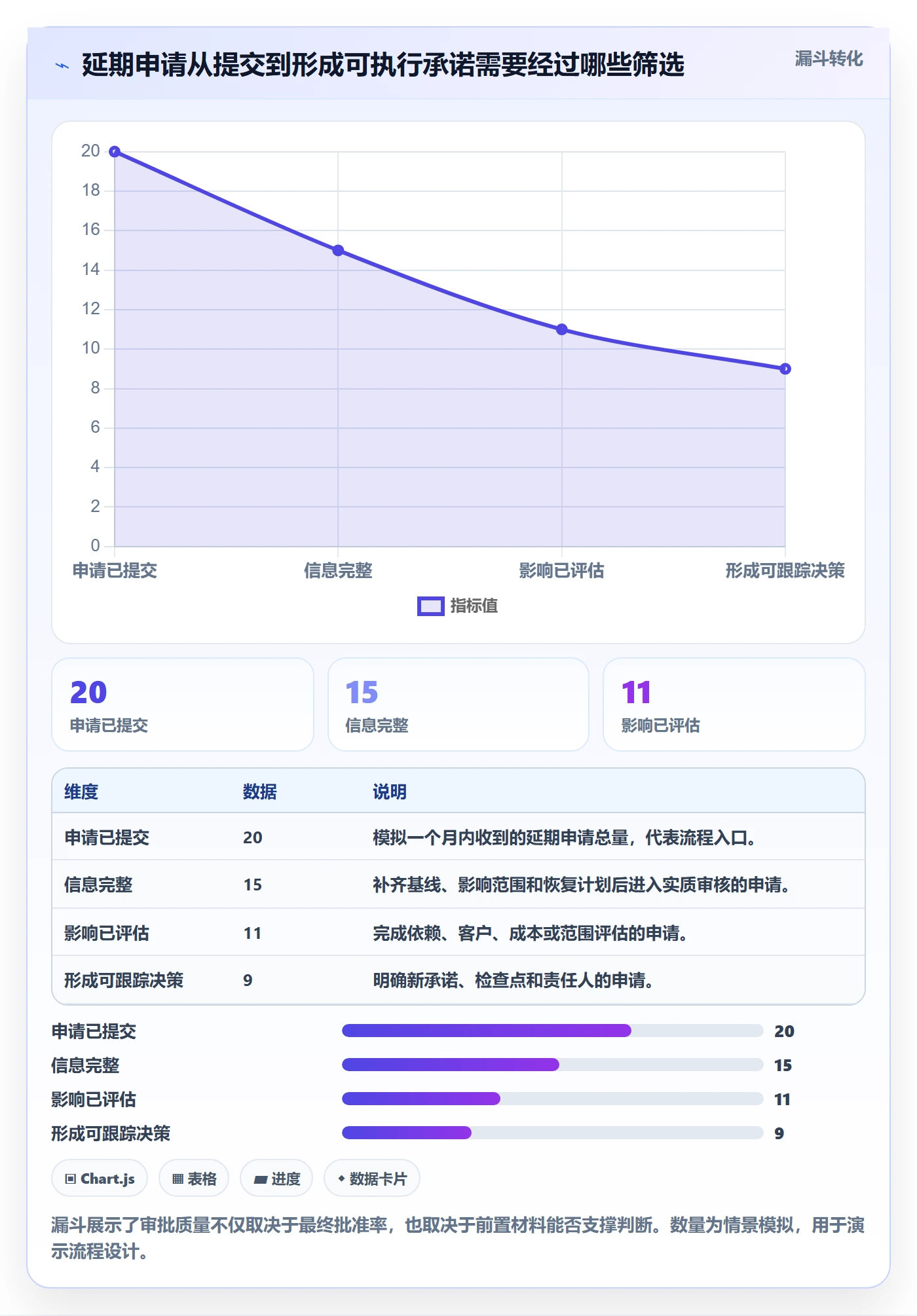 延期管理如何做好延期审批？产品经理入门指南与操作步骤