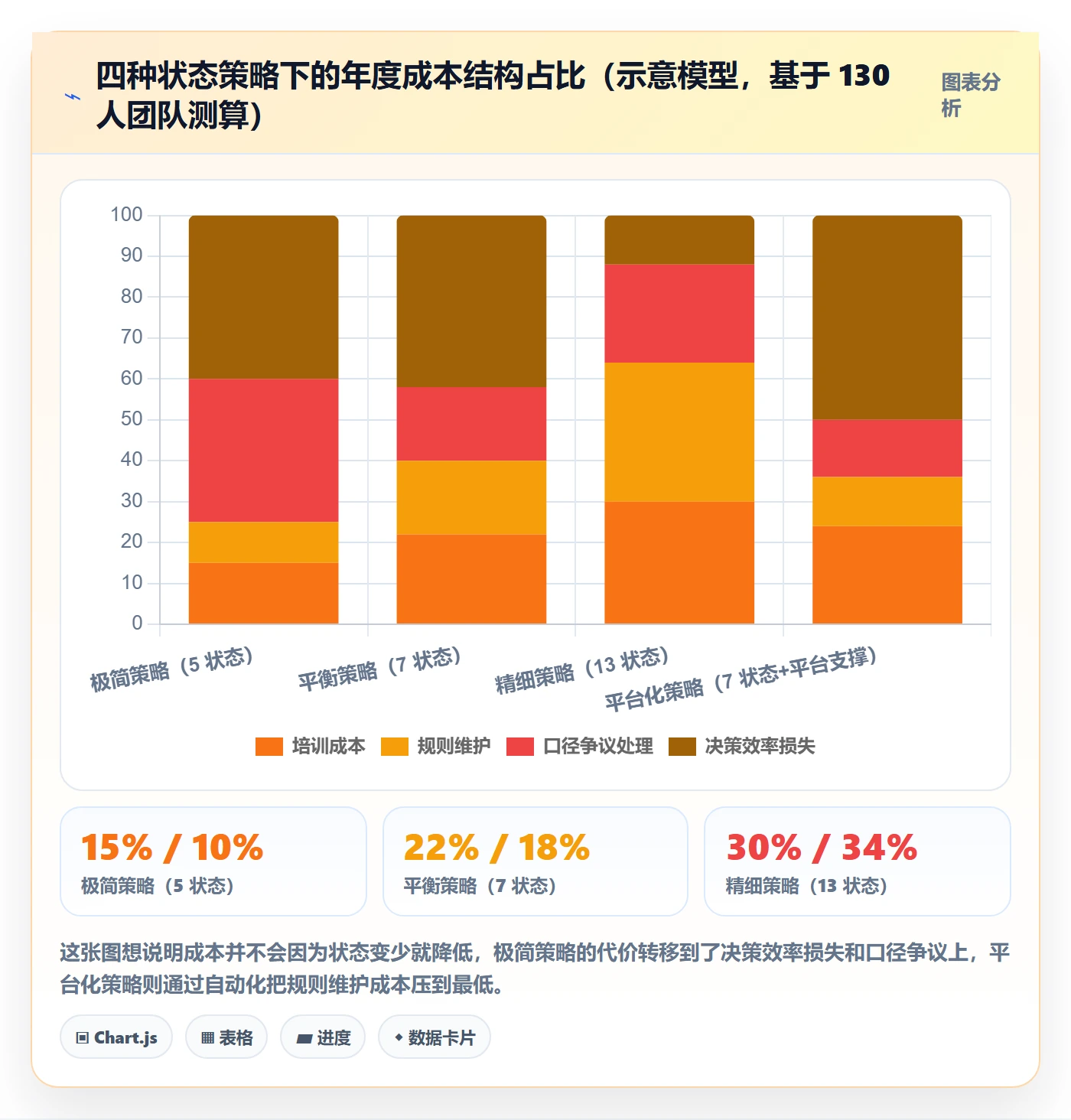 状态怎么做？项目经理协同管理：任务属性从0到1