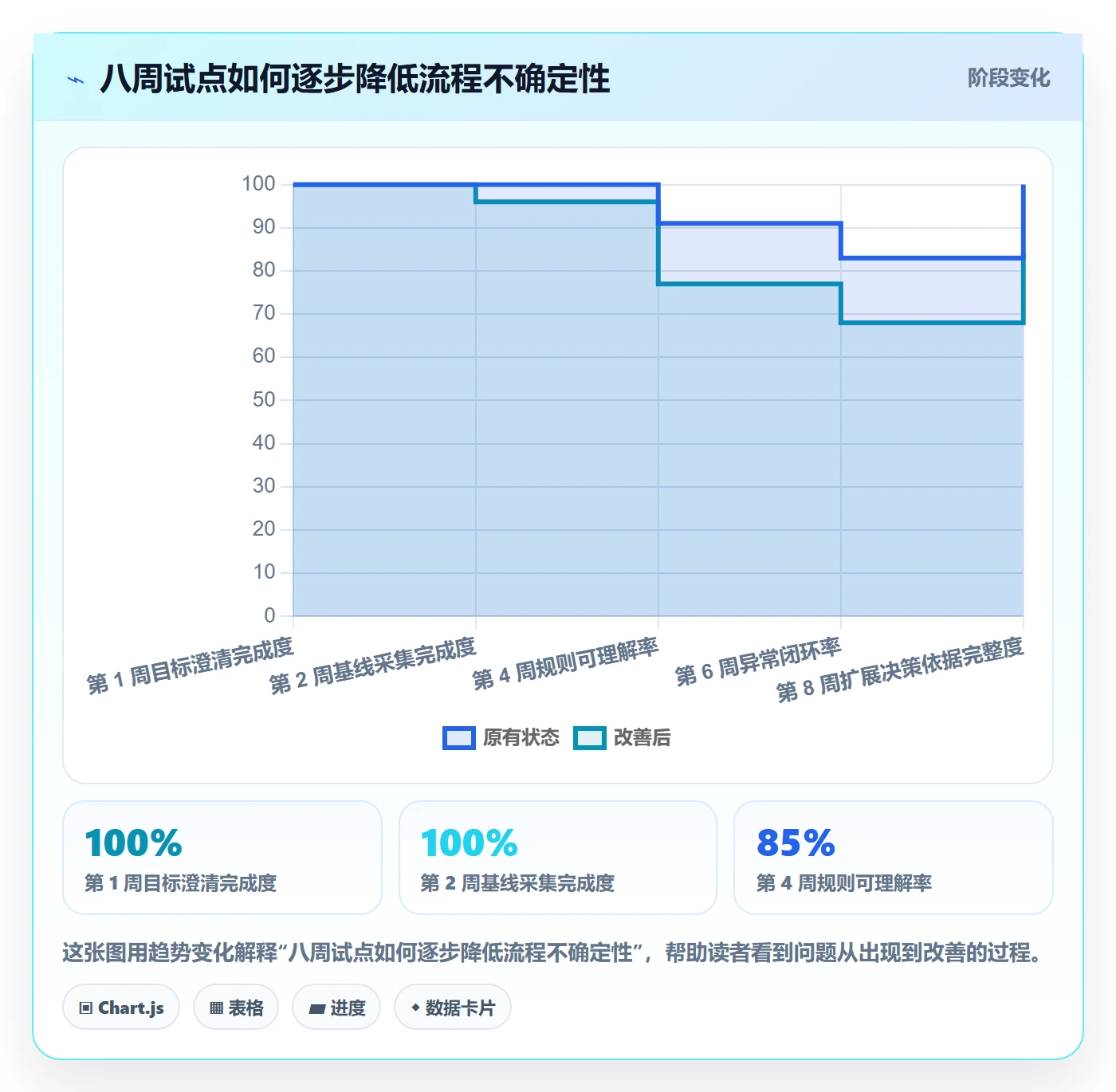 填报工时怎么做?PMO流程优化:工时管理从0到1