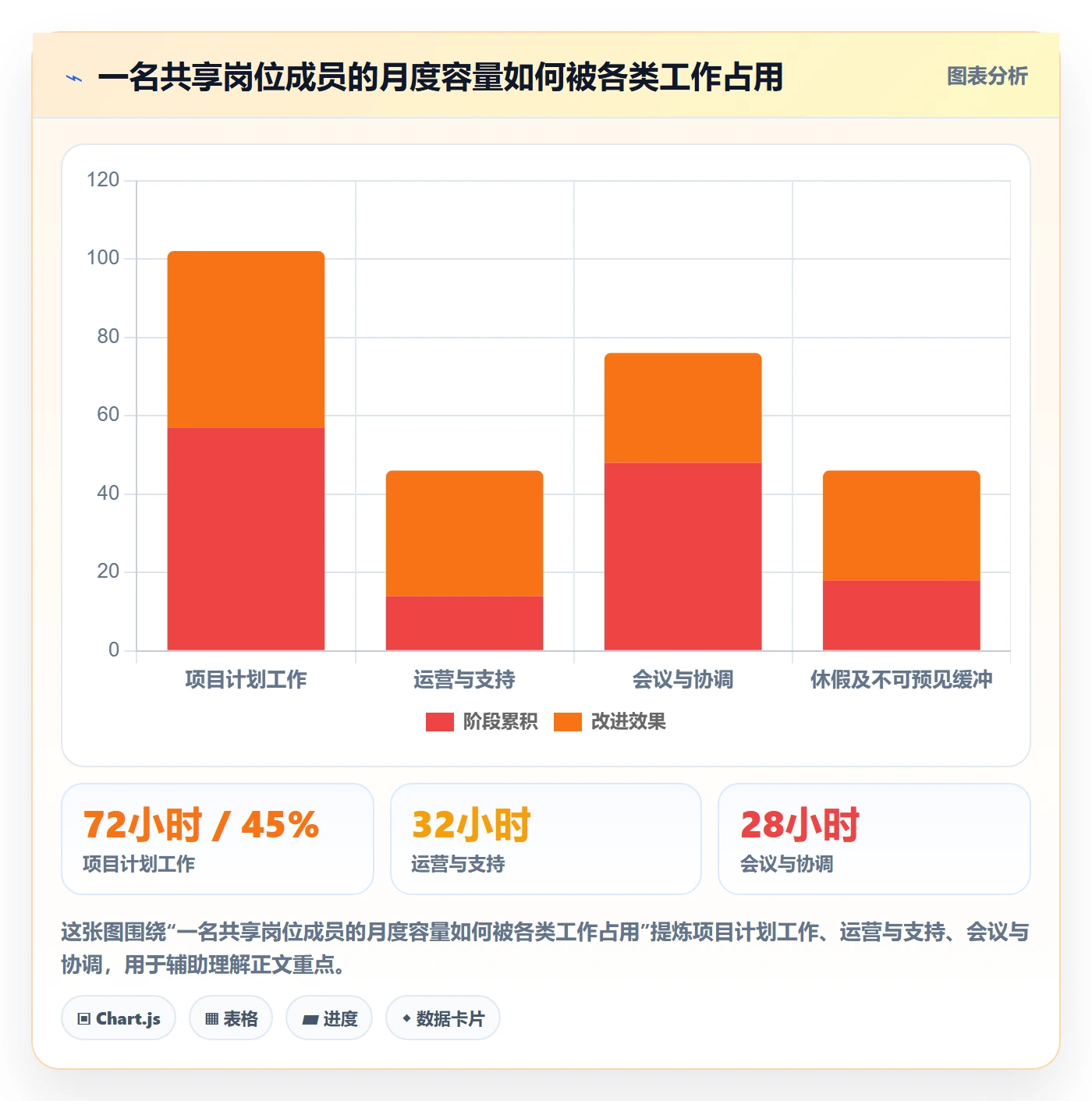 人员管理指南:PMO如何做好资源管理,落地方案全流程