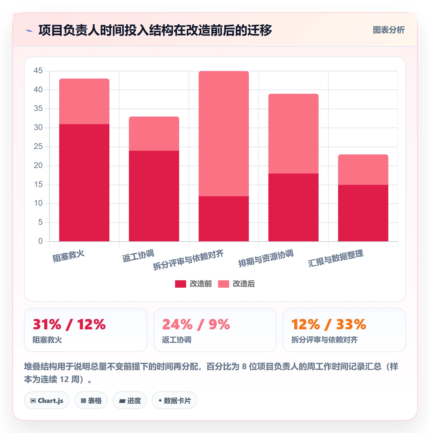 任务管理如何做好任务拆分？项目负责人风险控制与操作步骤