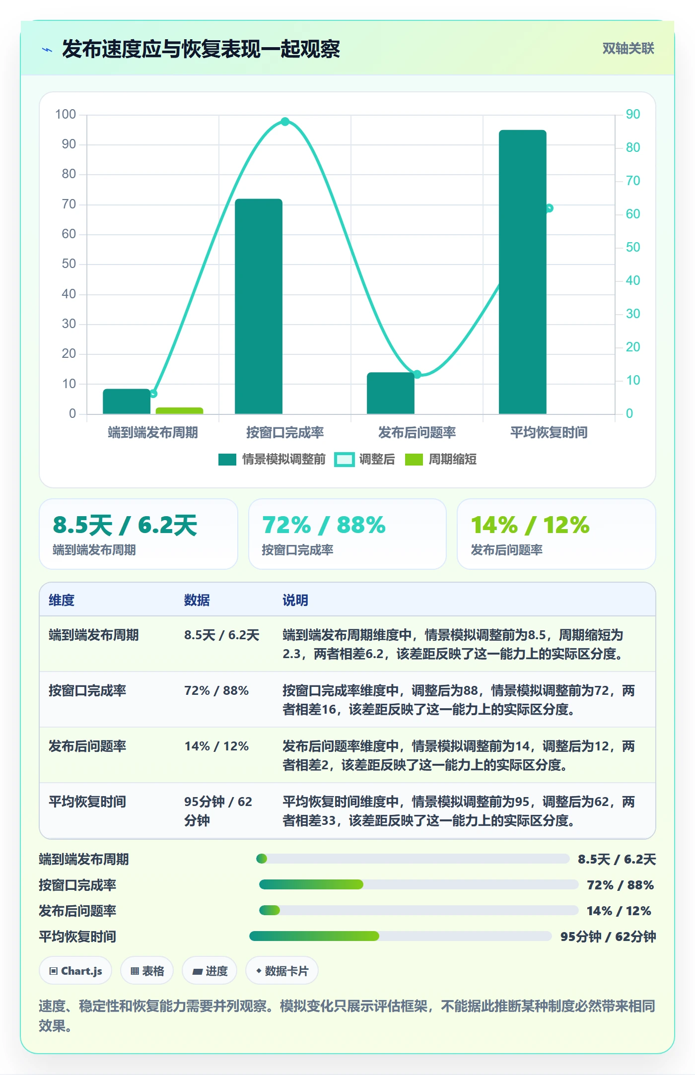 上线实操方法:实施团队提升发布管理效率的制度设计方法与模板