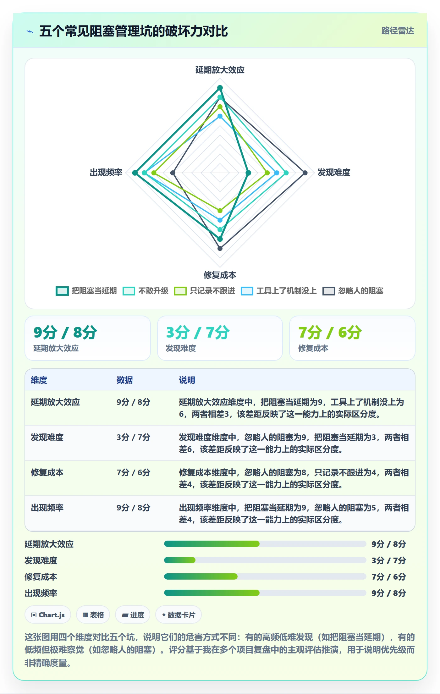 任务执行阻塞教程:项目负责人入门指南,避坑指南