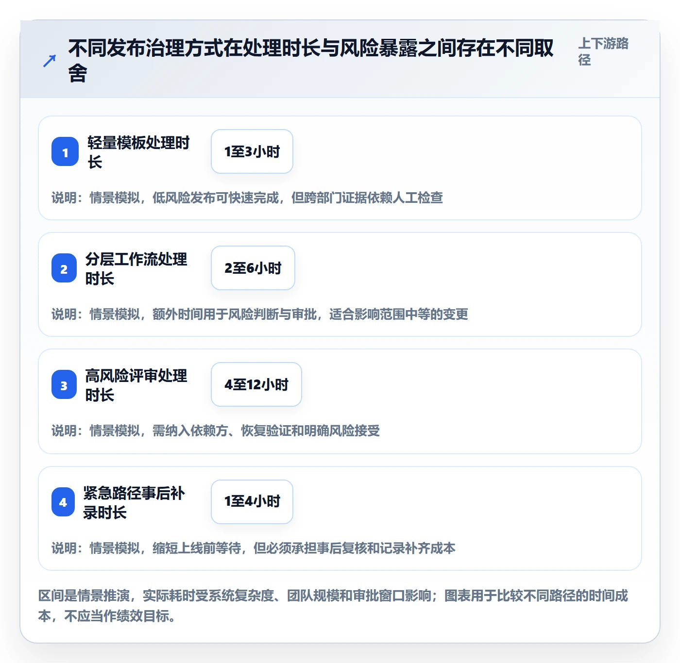 版本管理发布记录全流程:跨部门团队制度设计与一文讲清