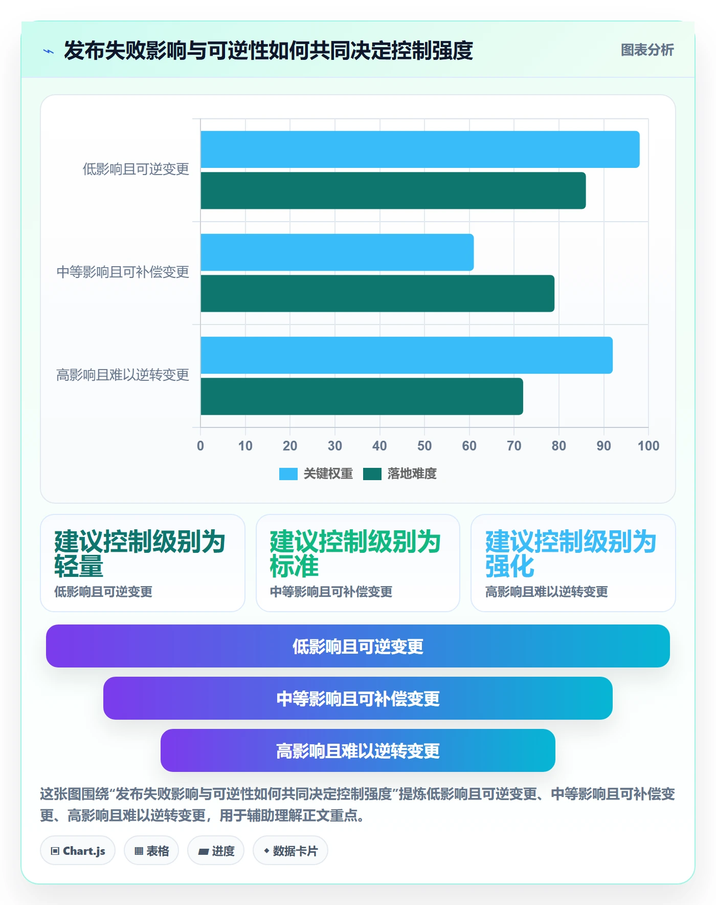 发布管理如何做好上线？实施团队数据分析与操作步骤