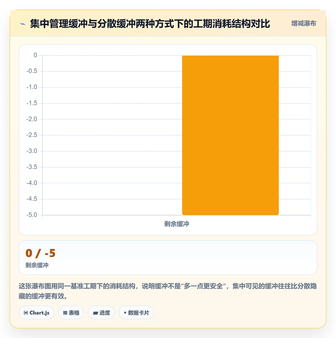 计划基线落地方案:项目成员开展项目规划的实操方法案例解析