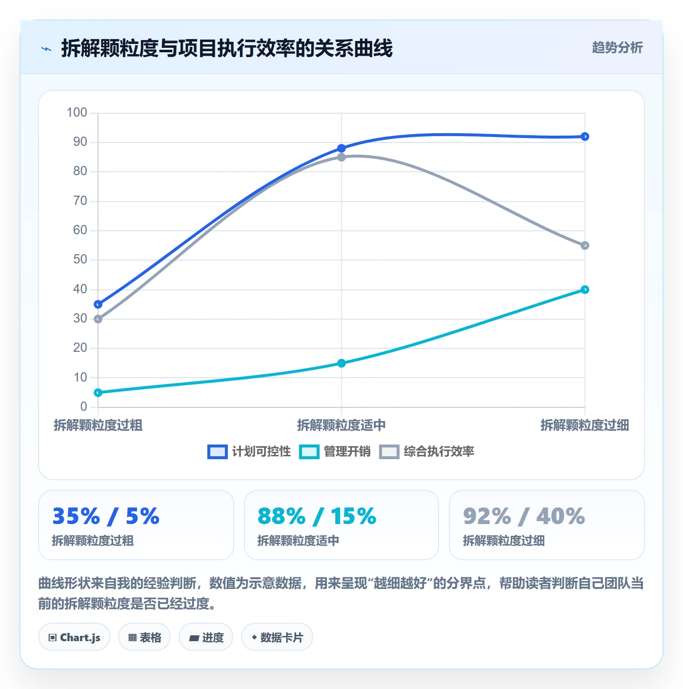 项目目标如何做好目标拆解?项目经理效率提升与操作步骤