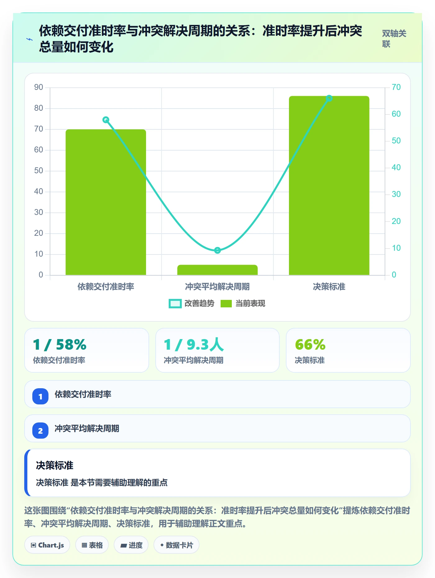 依赖冲突流程与规范:实施团队任务依赖协同管理关键指标