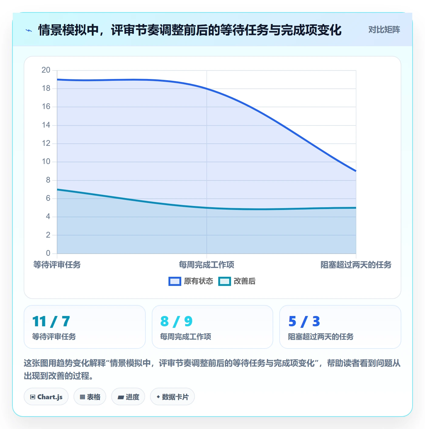 看板看板全流程：项目经理落地方案与一文讲清