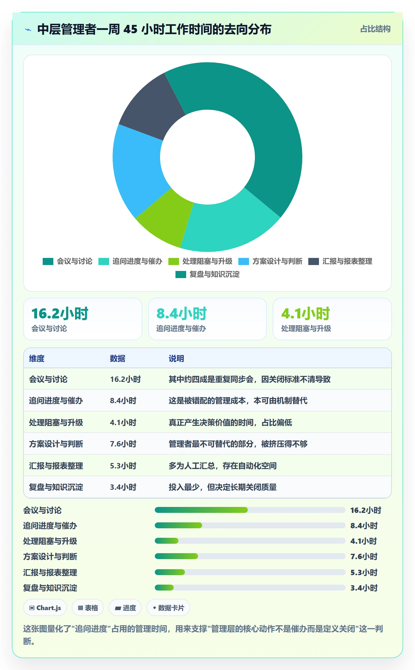 关闭最佳实践:管理层任务执行效率提升,常见问题