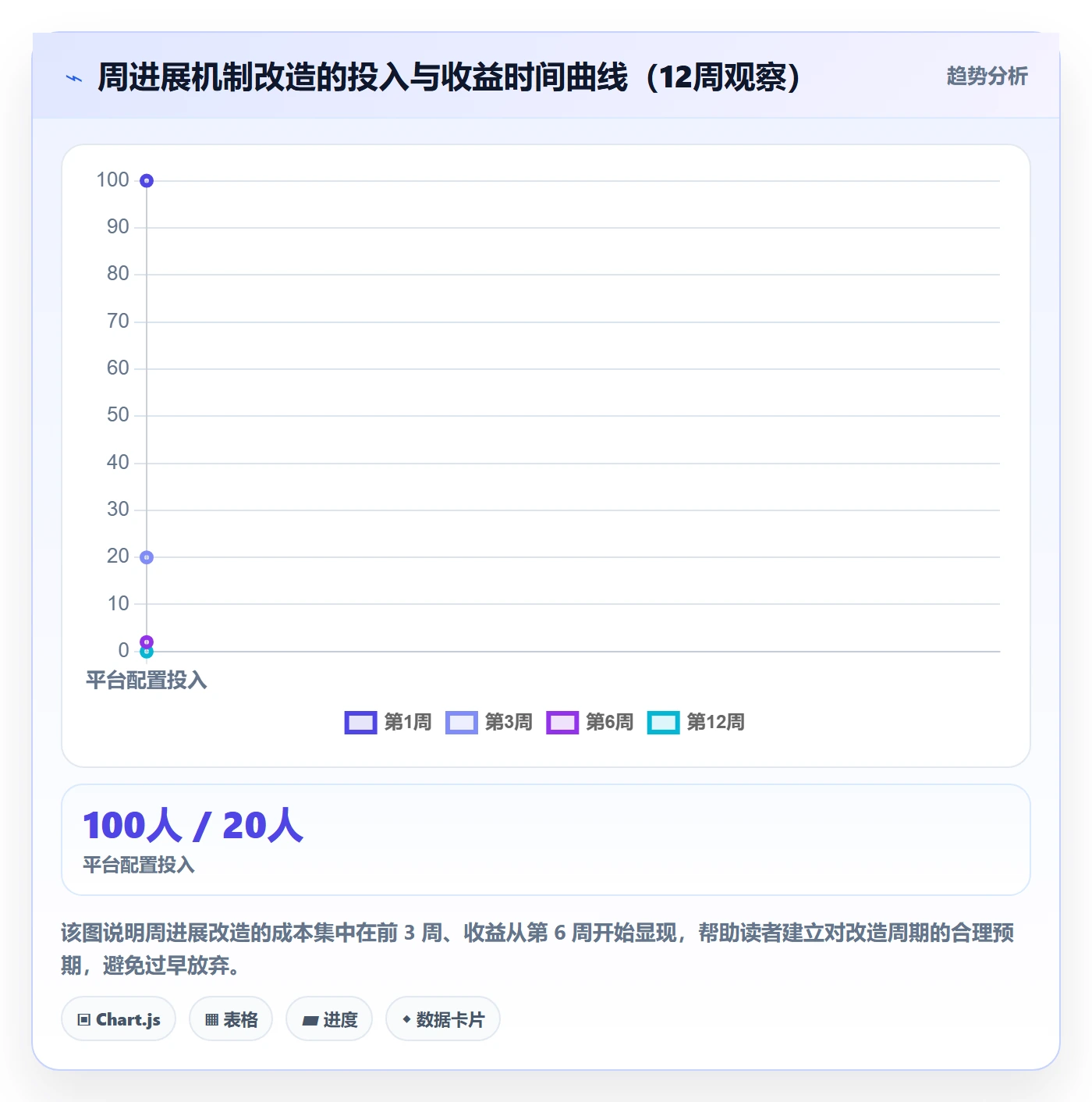 周进展实操方法：研发团队提升进度跟踪效率的落地方案方法与模板