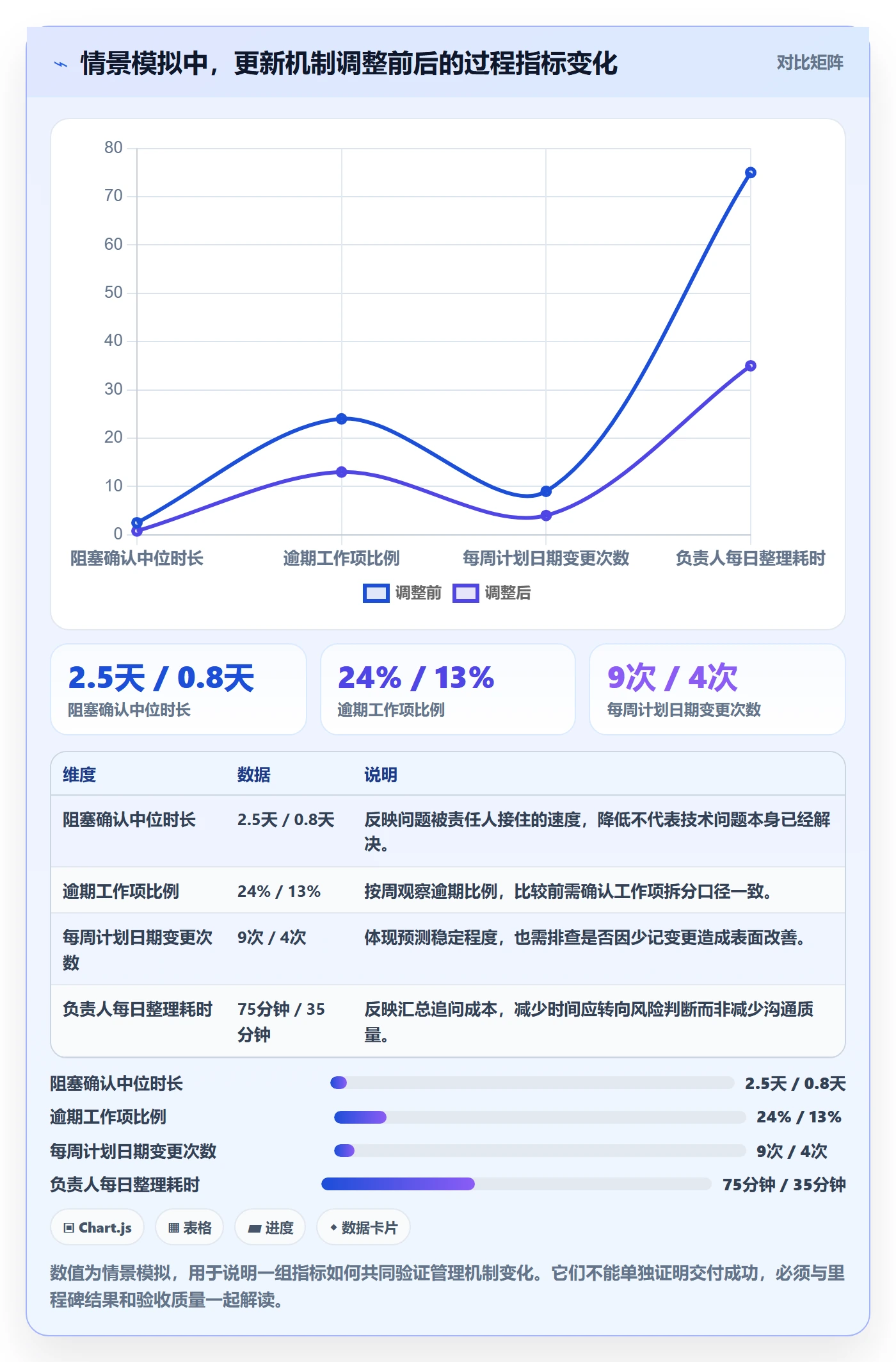 每日进展最佳实践:项目负责人进度跟踪协同管理,常见问题