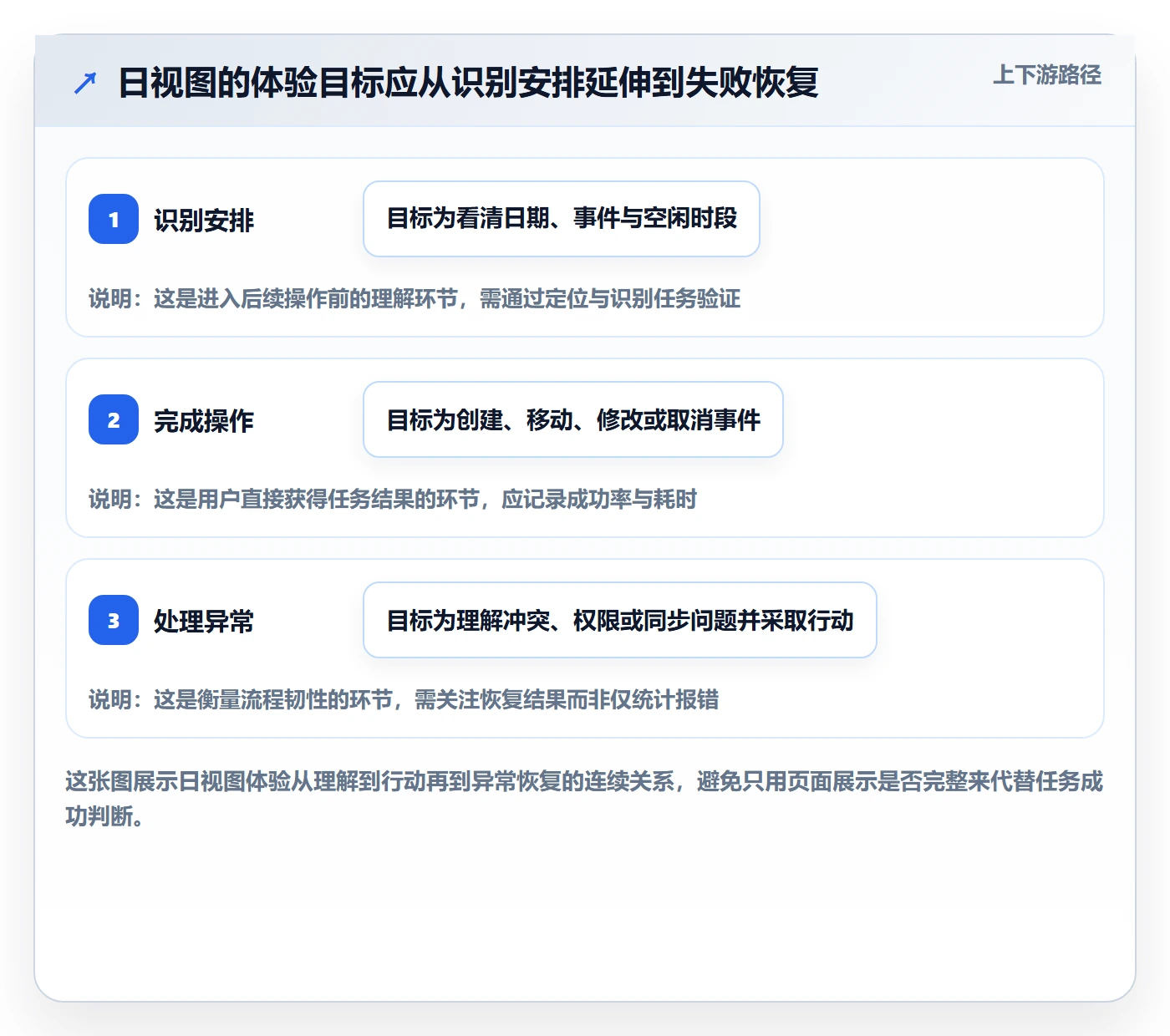 日视图管理指南：产品经理如何做好日历视图，最佳实践全流程