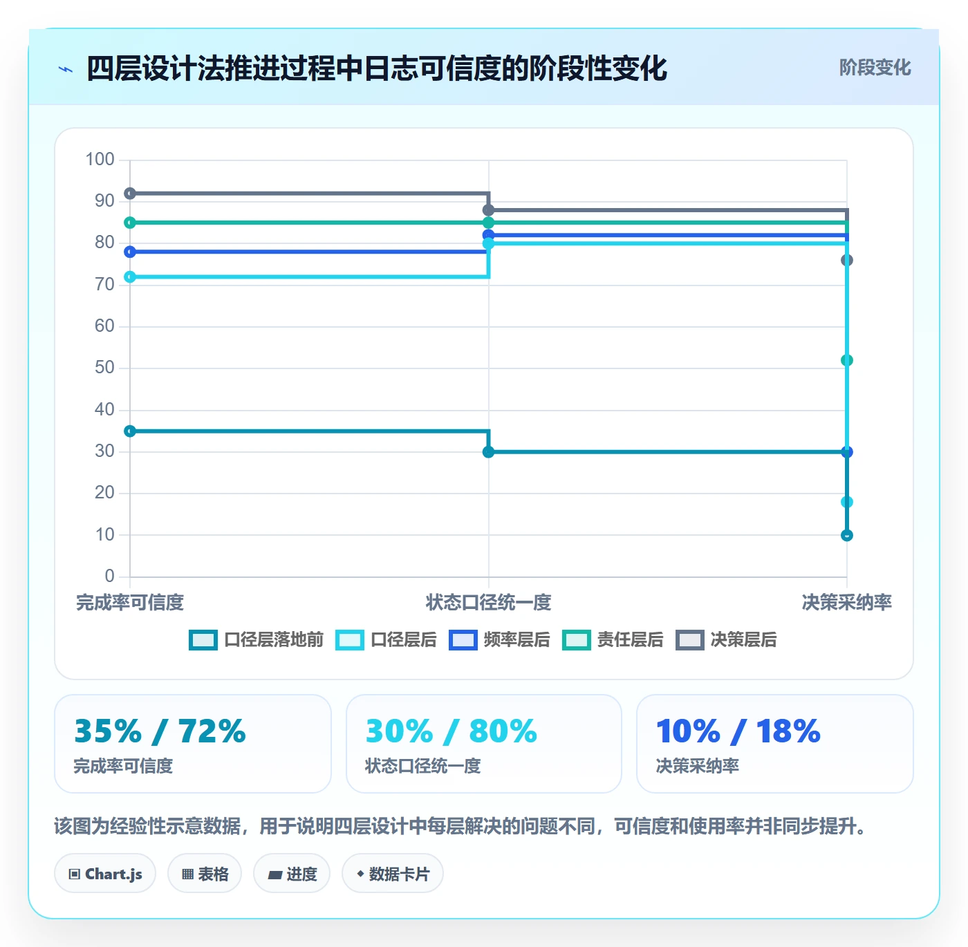 进度跟踪进度日志教程：PMO落地方案，避坑指南