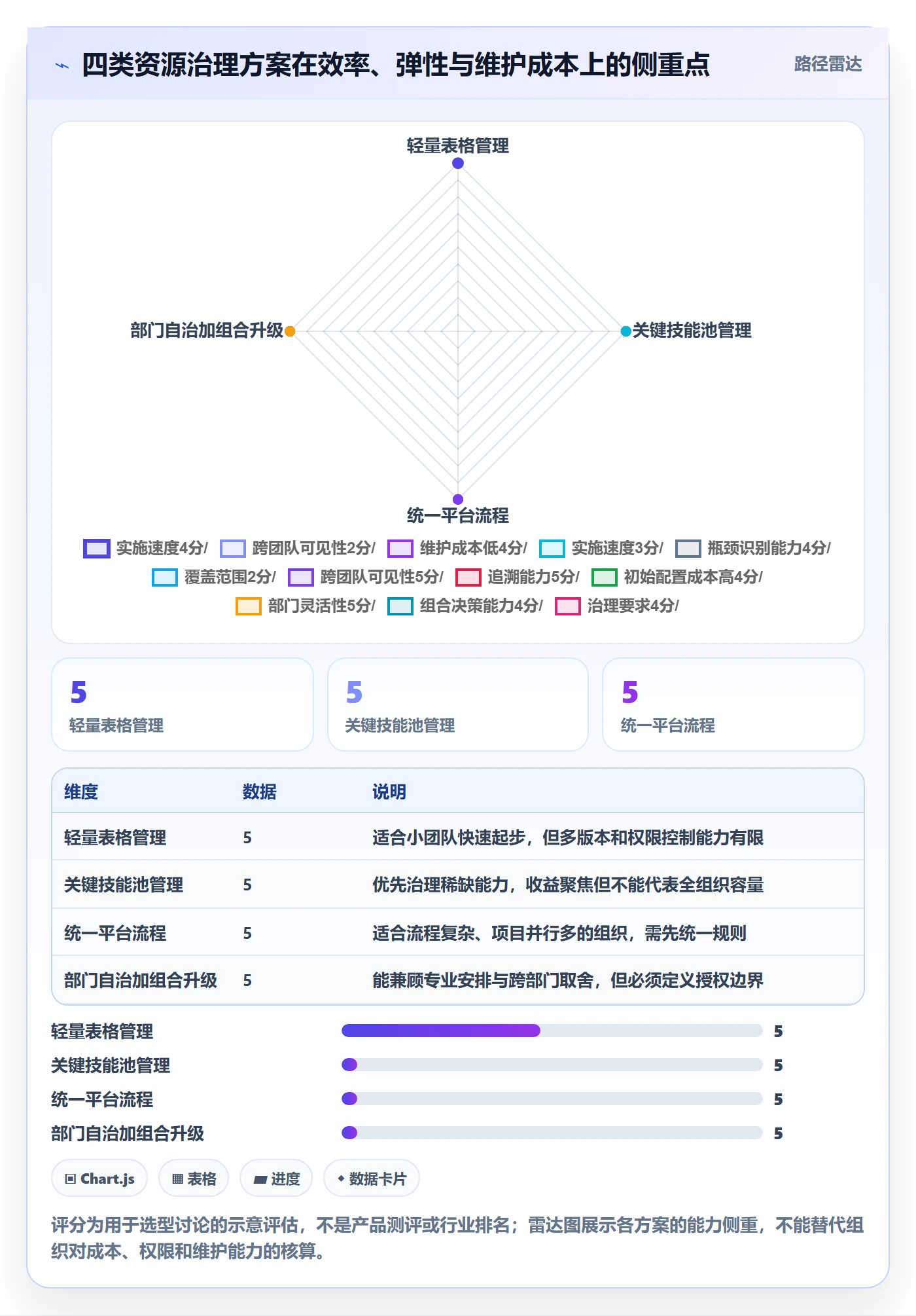 资源池实操方法：PMO提升资源管理效率的流程优化方法与模板