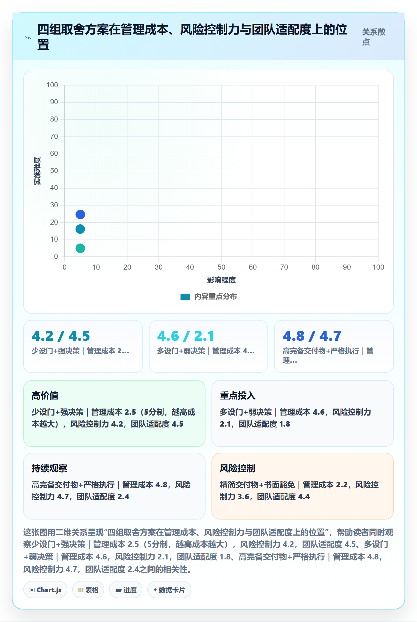 项目阶段阶段门教程:项目成员实操方法,避坑指南