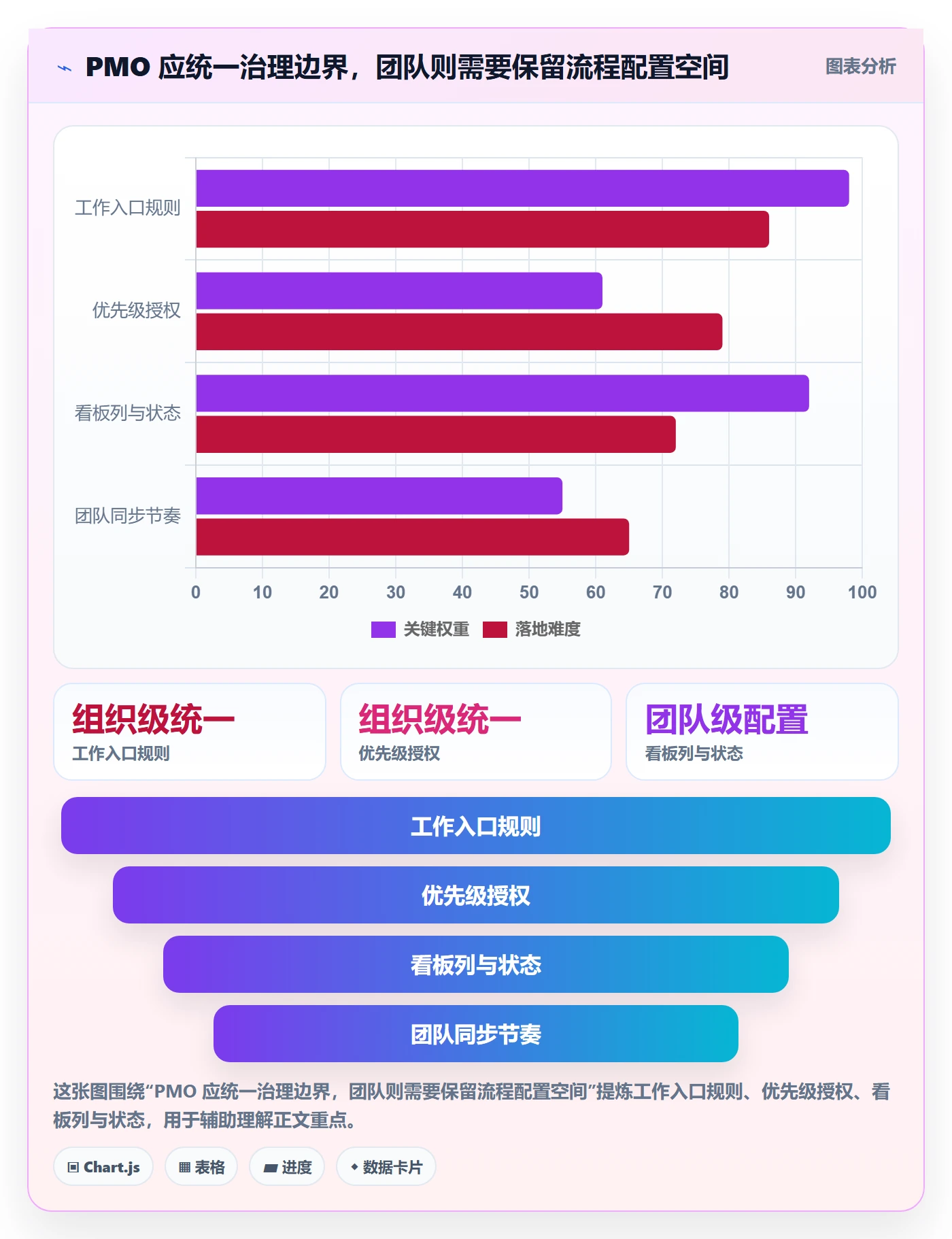 看板如何做好Kanban？PMO制度设计与操作步骤