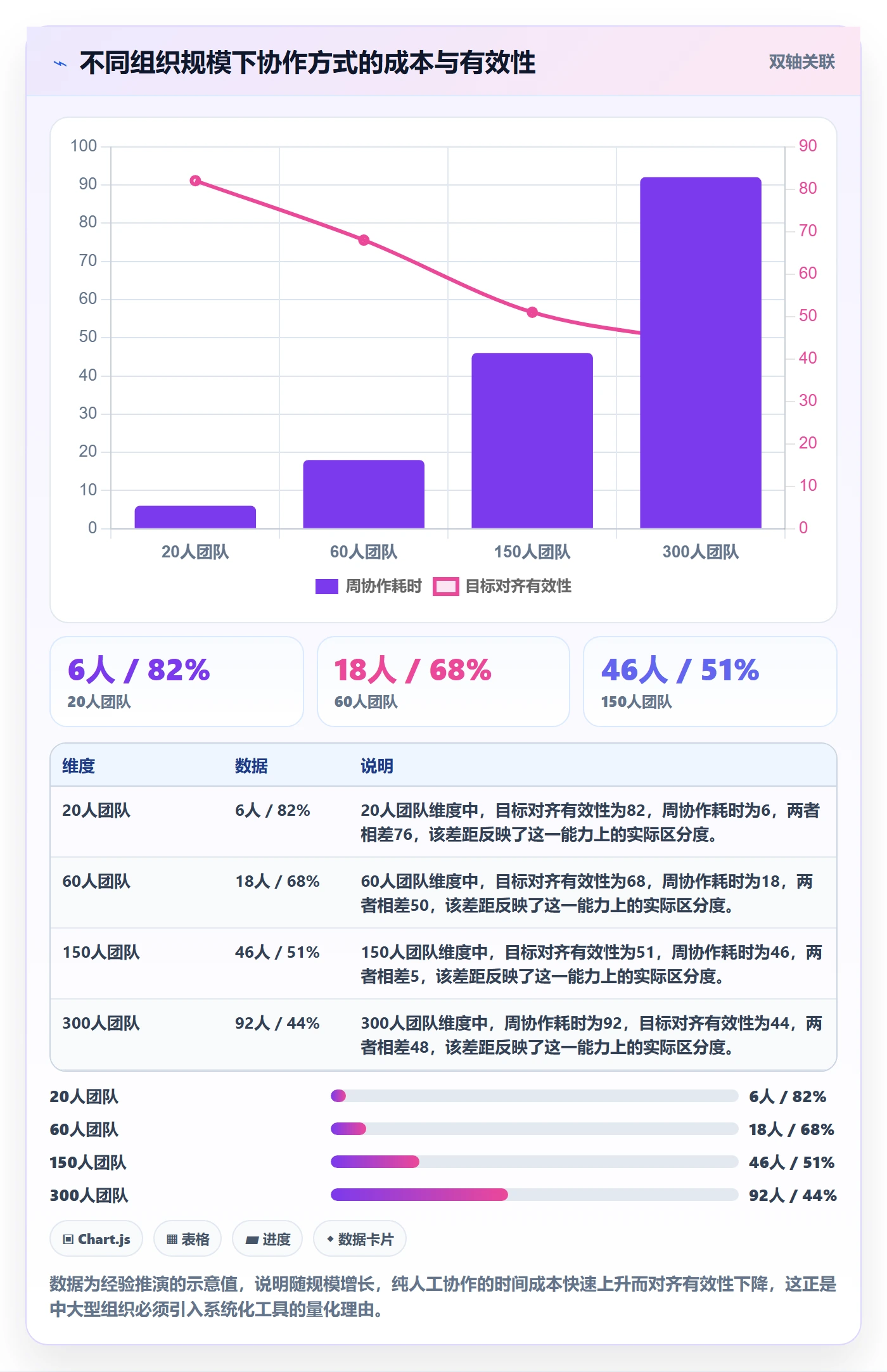 项目目标怎么做?跨部门团队落地方案:项目目标从0到1