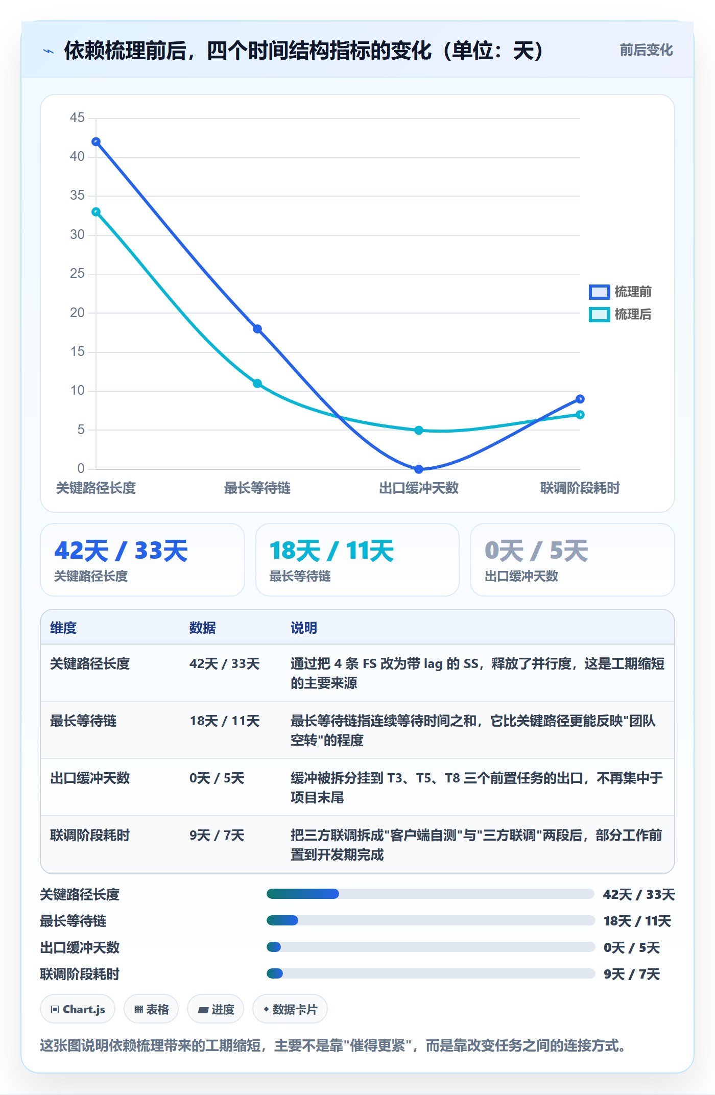 前置任务落地方案:产品经理开展任务依赖的入门指南案例解析