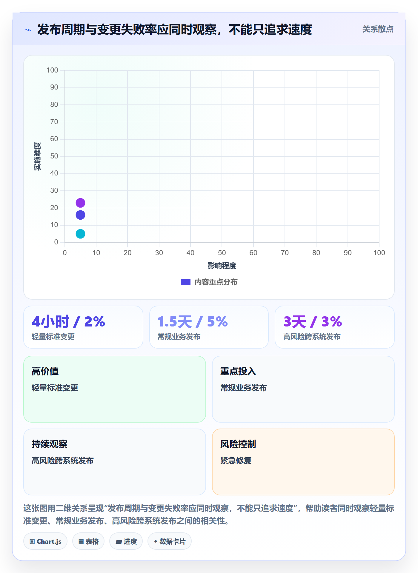 发布审批流程与规范:企业管理者发布管理协同管理关键指标