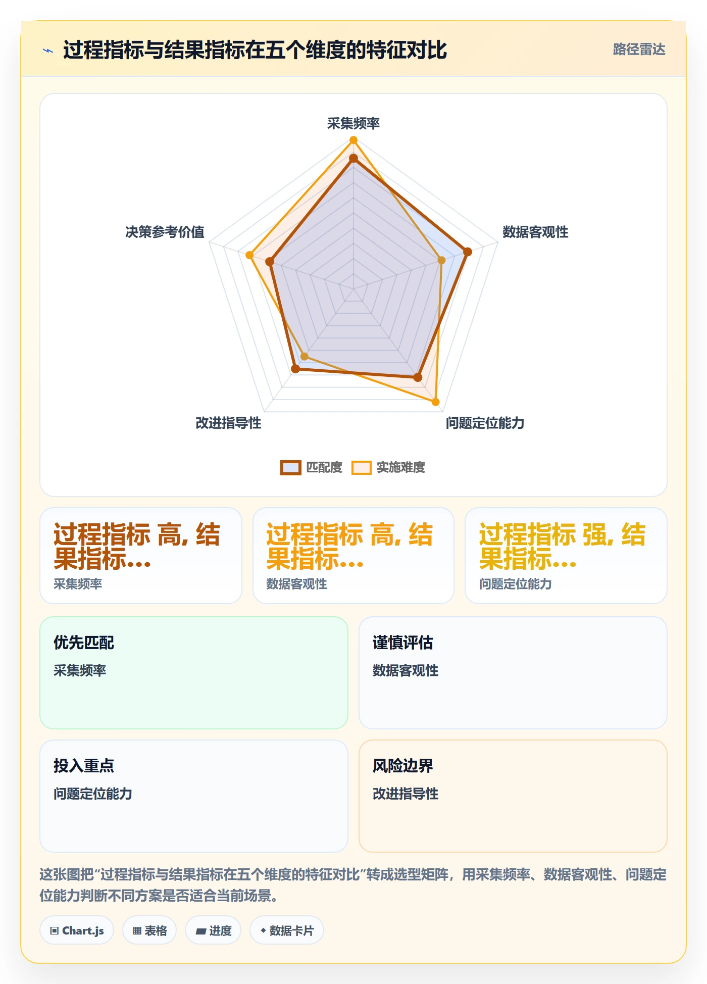 依赖冲突流程与规范:跨部门团队任务依赖制度设计关键指标