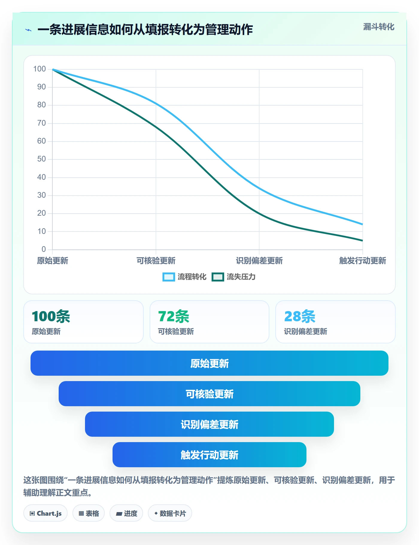 每日进展最佳实践:企业管理者进度跟踪实操方法,常见问题