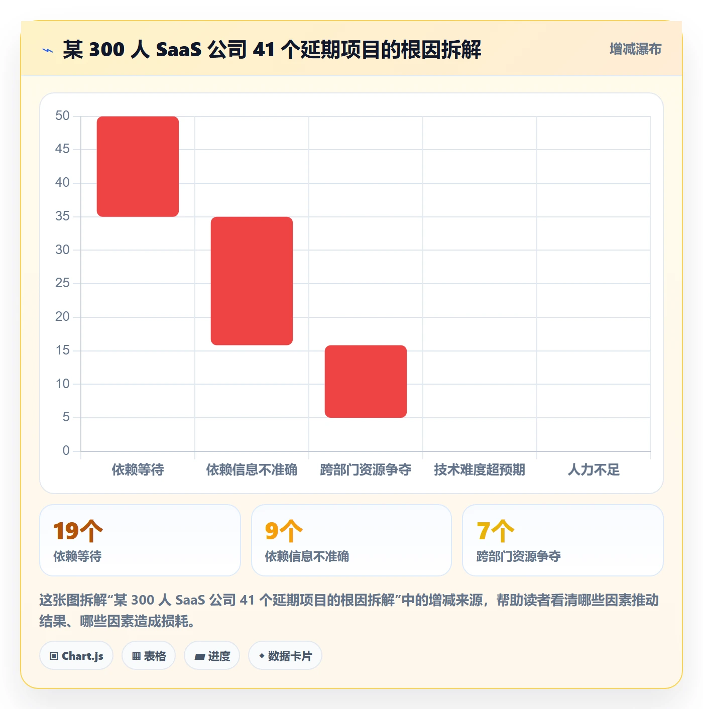 依赖冲突流程与规范：企业管理者任务依赖风险控制关键指标
