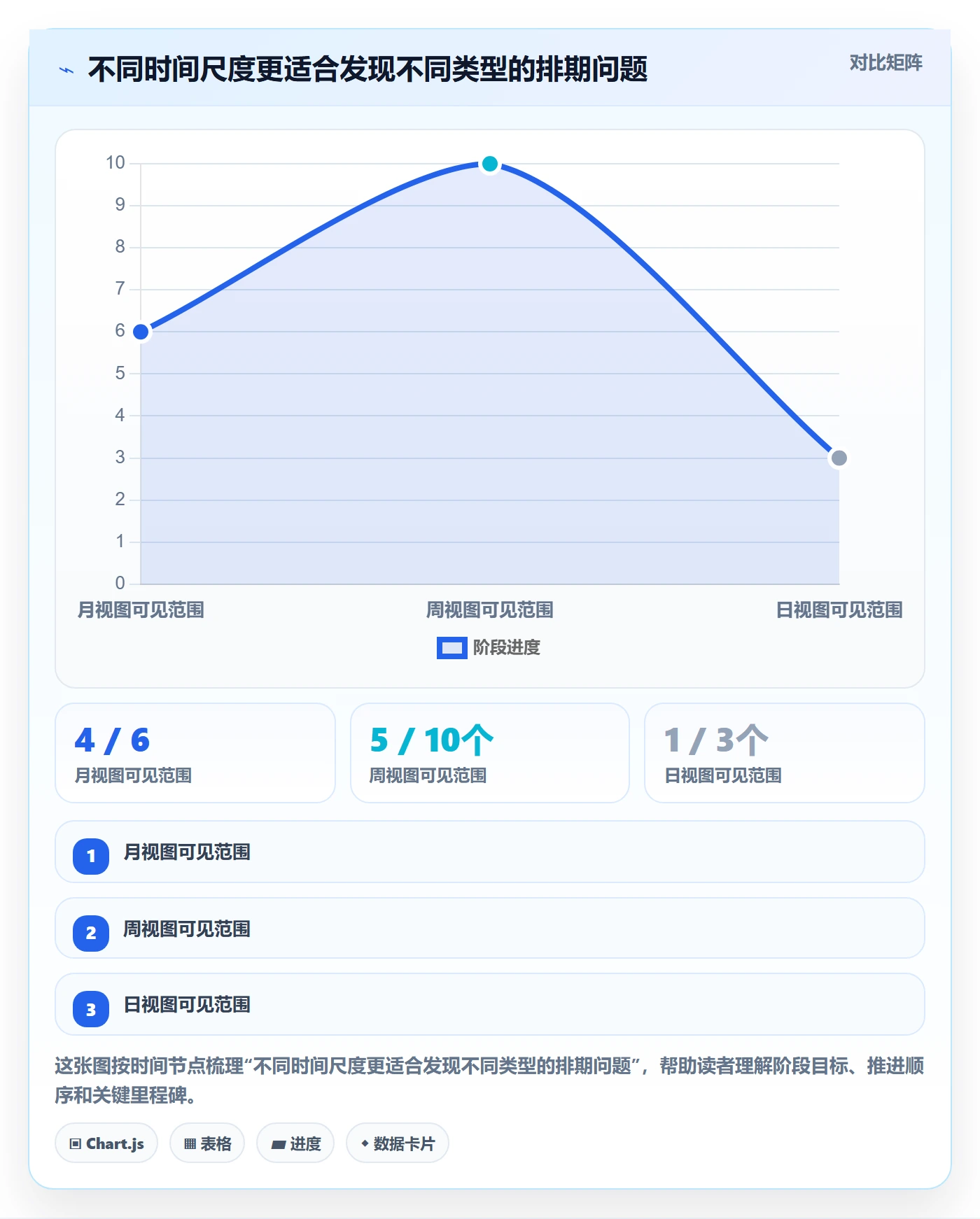 日历视图计划安排教程：项目经理效率提升，避坑指南