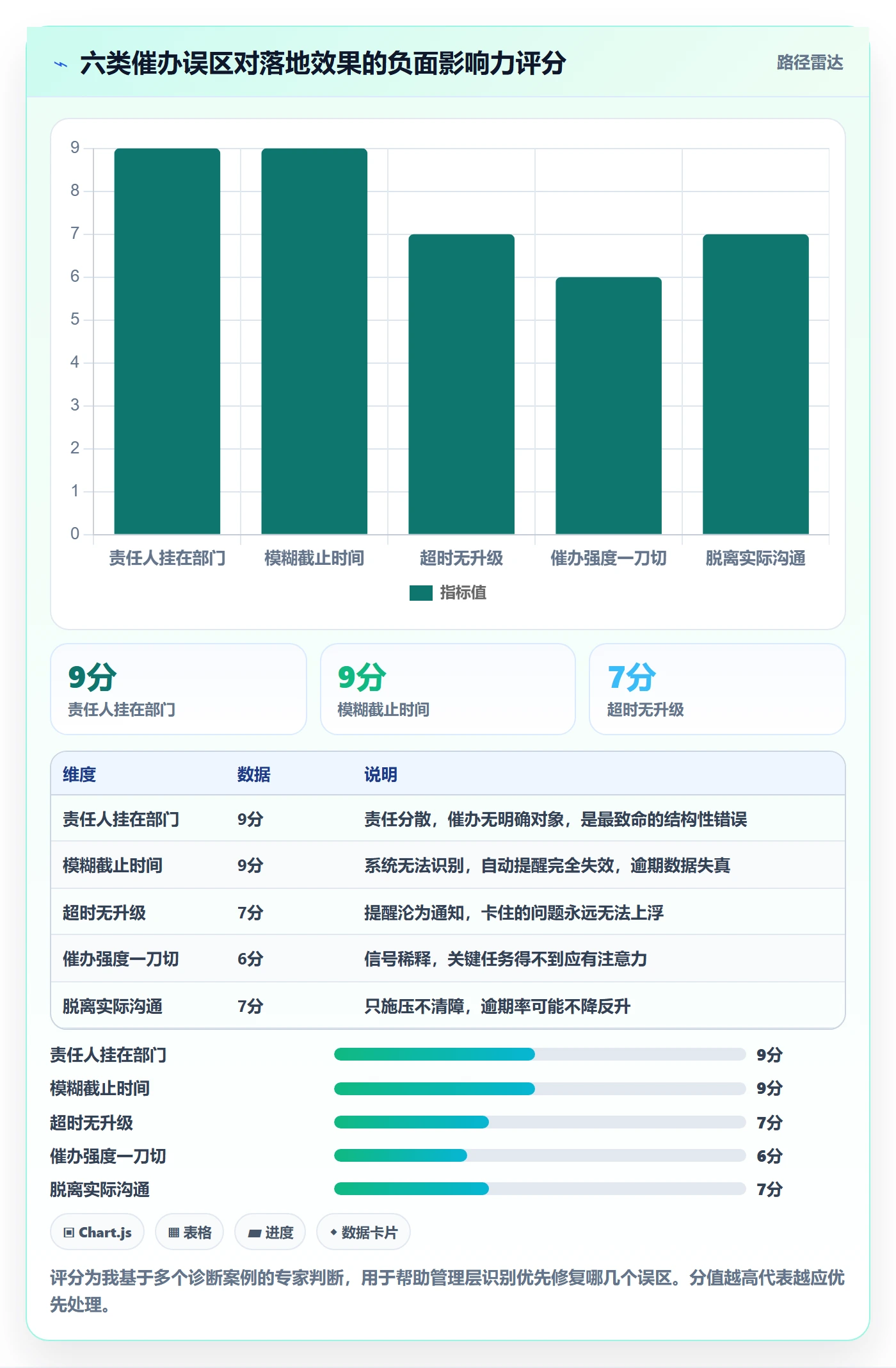 催办落地方案:管理层开展任务提醒的入门指南案例解析