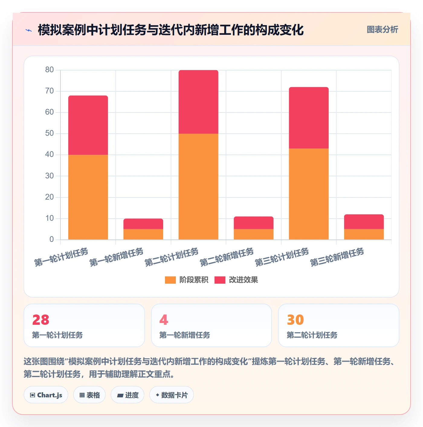 迭代最佳实践：项目成员敏捷项目制度设计，常见问题