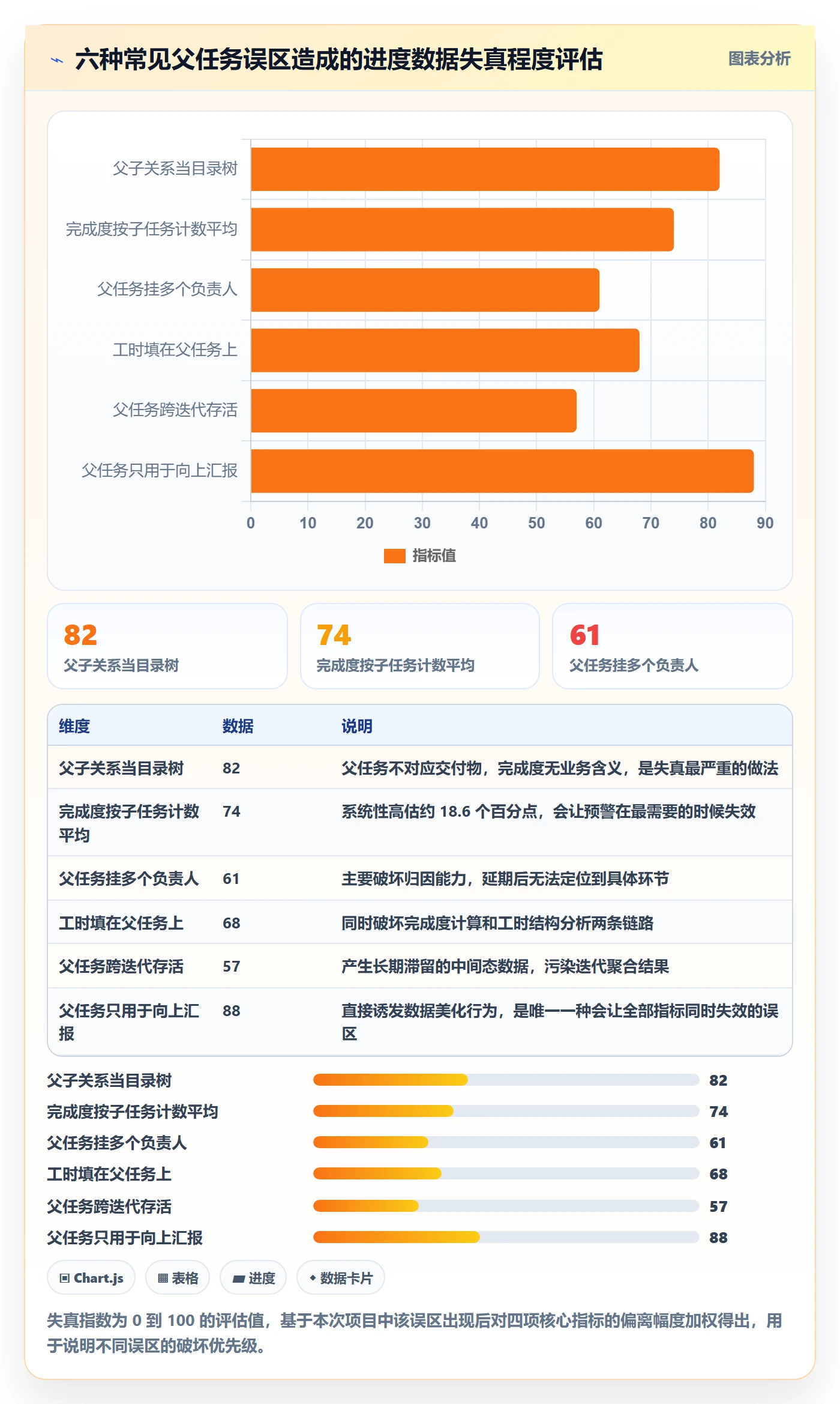 父任务落地方案:项目成员开展任务管理的数据分析案例解析