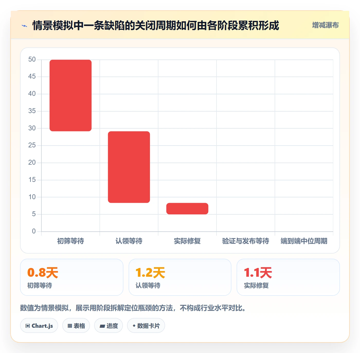 Bug / 缺陷问题全流程:项目负责人入门指南与一文讲清