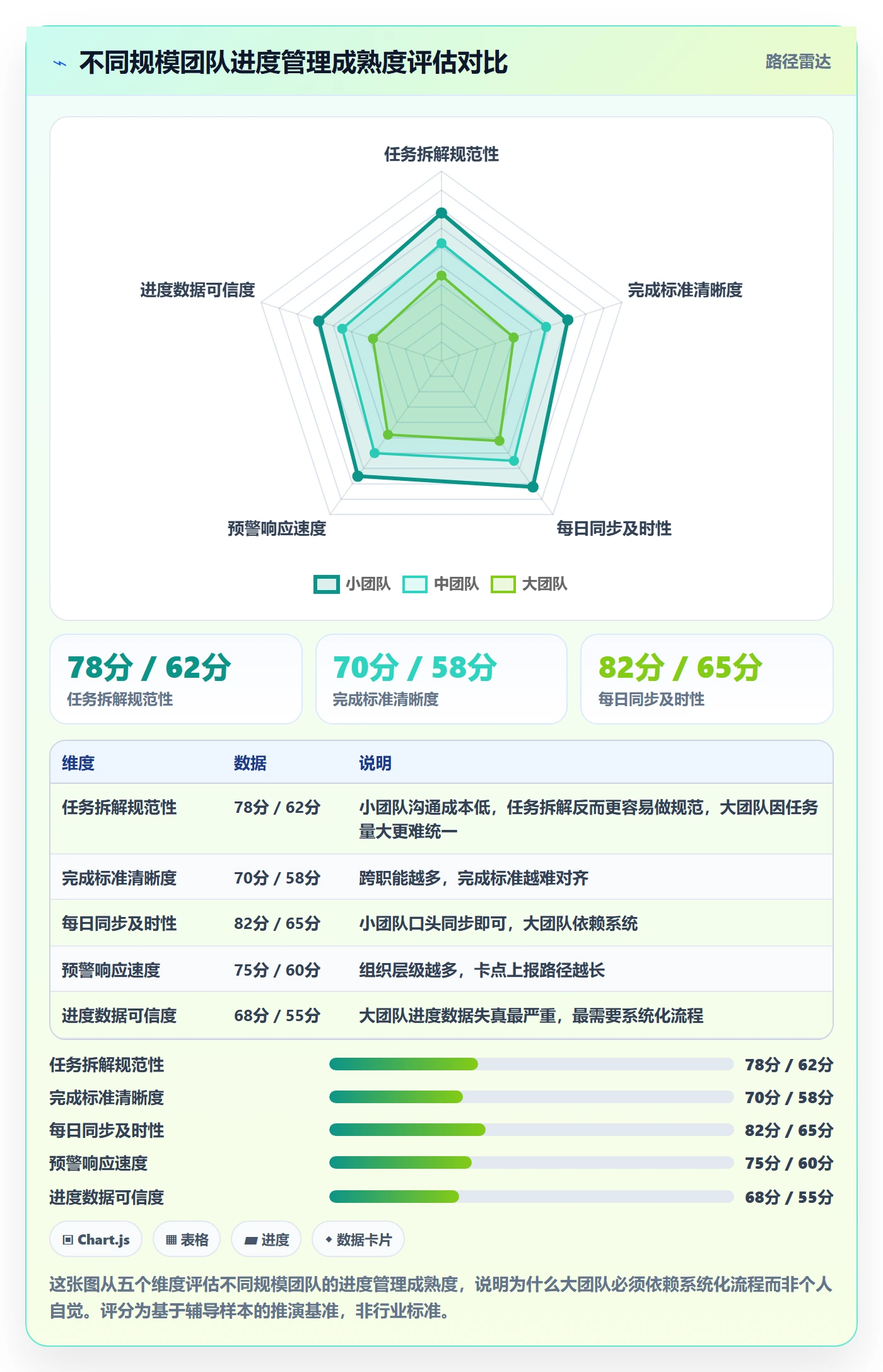实际进度实操方法：项目成员提升进度管理效率的流程优化方法与模板