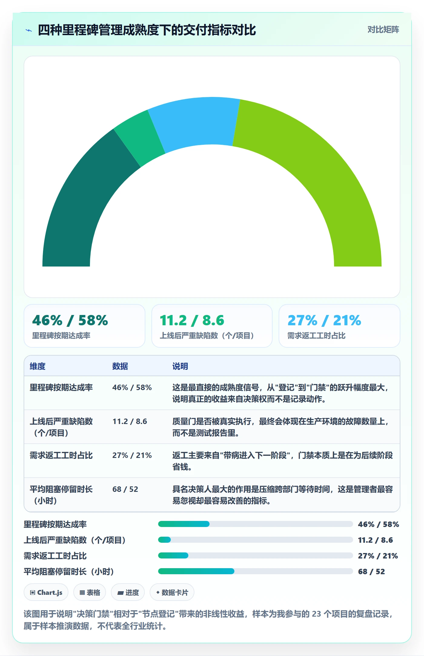 关键节点怎么做？企业管理者落地方案：里程碑从0到1