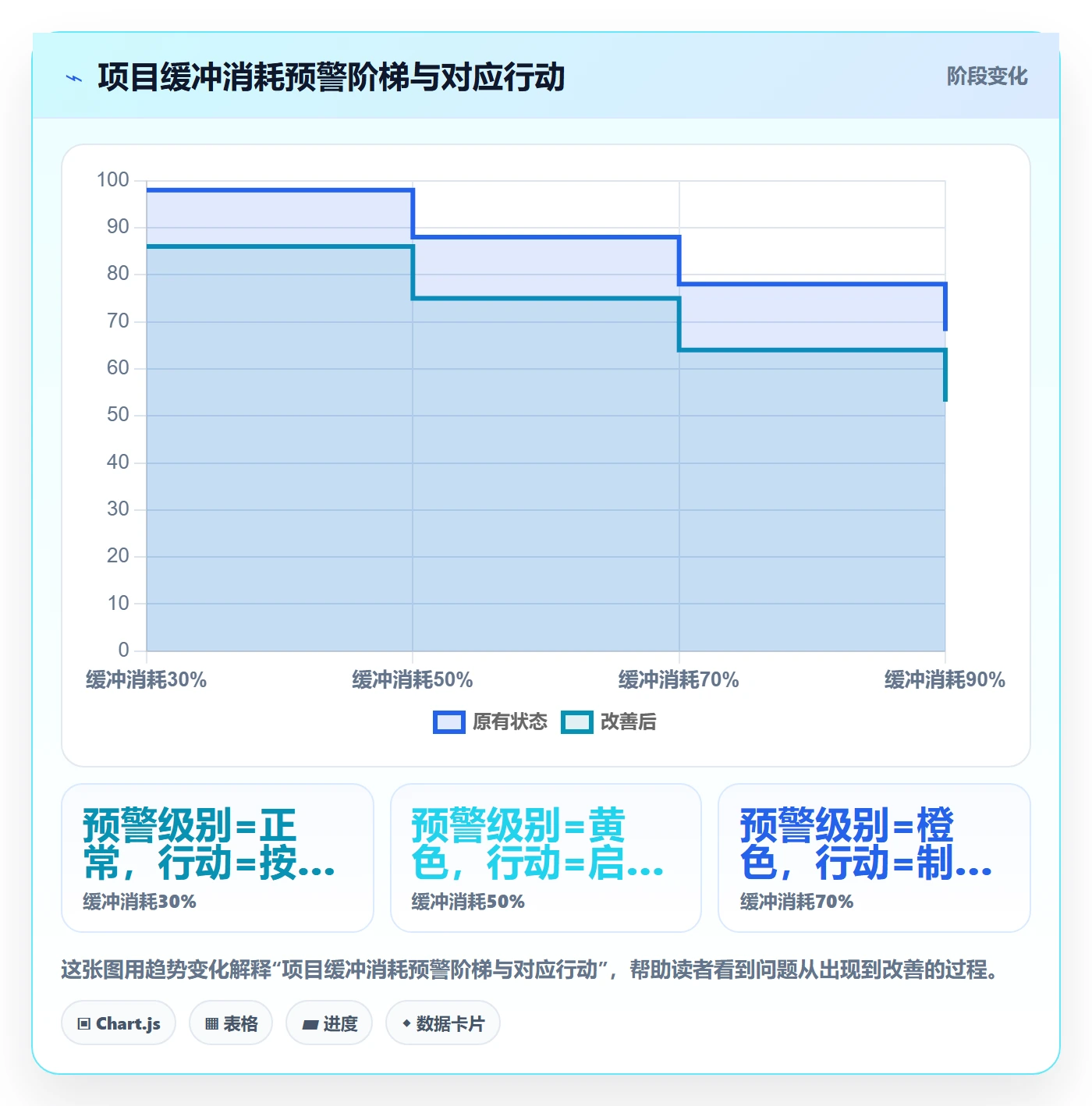 实际进度管理方法大全:项目经理进度管理风险控制落地清单