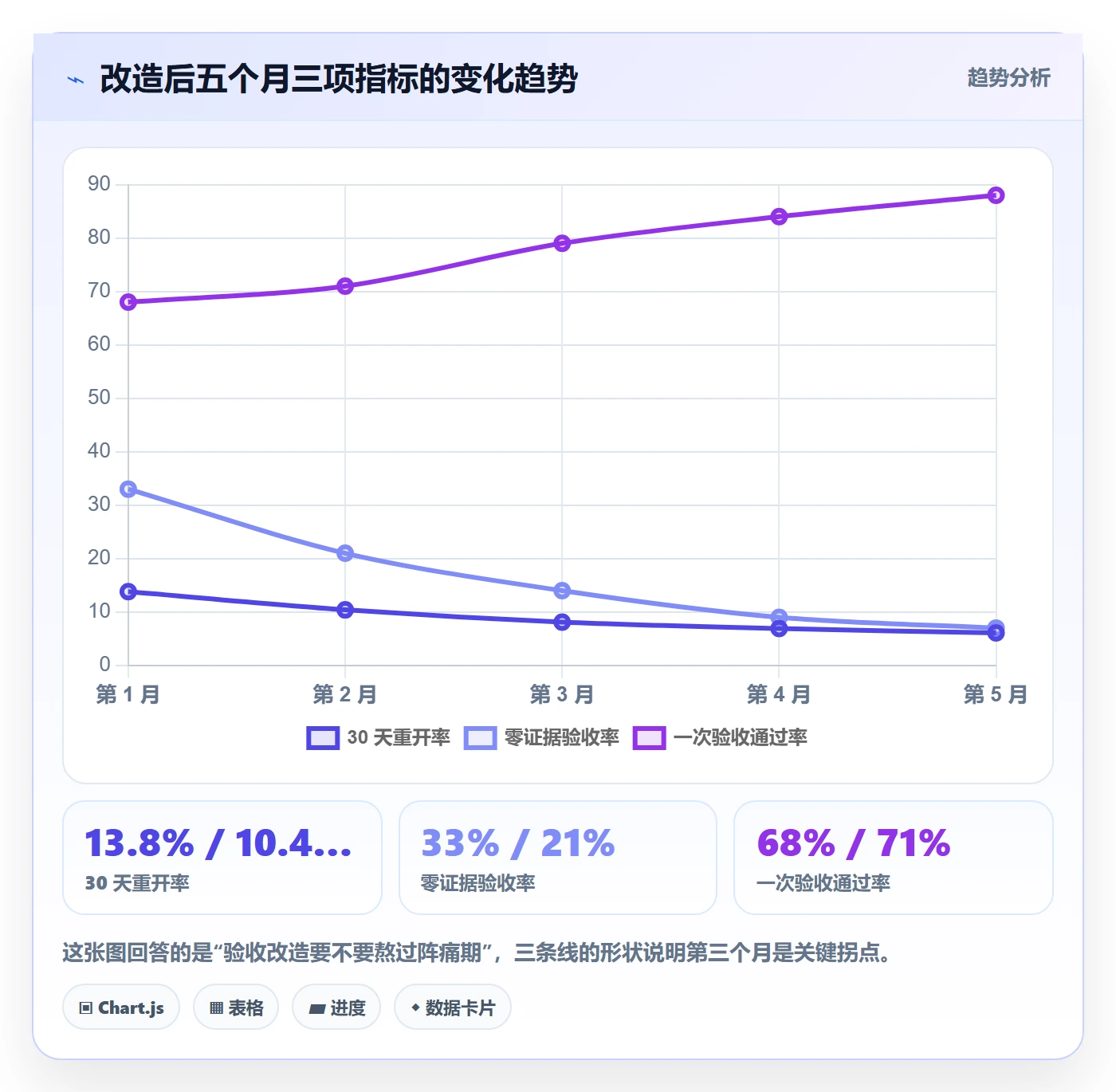 任务验收如何做好确认完成？PMO数据分析与操作步骤