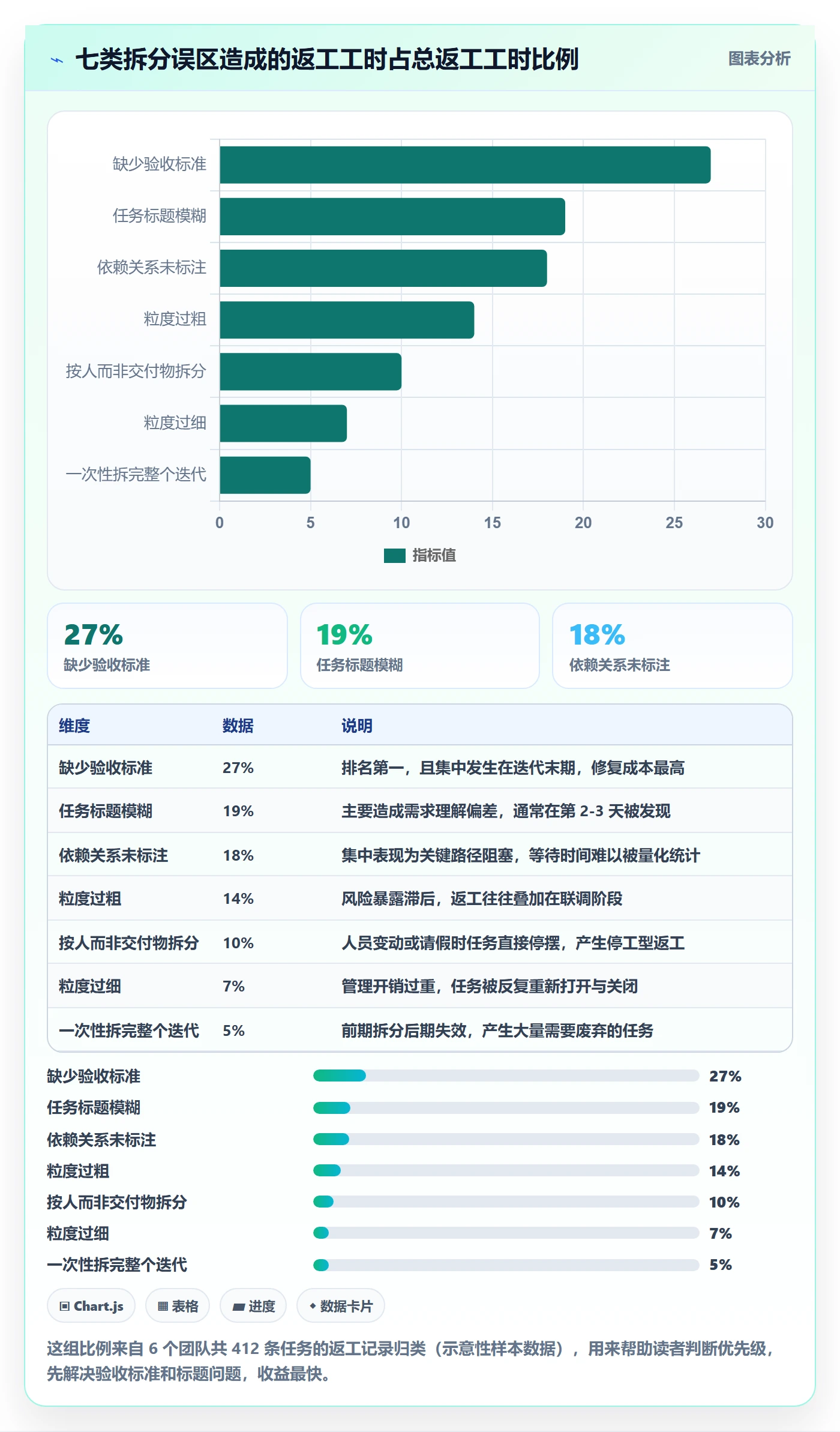 任务拆分管理方法大全:项目经理任务管理入门指南落地清单