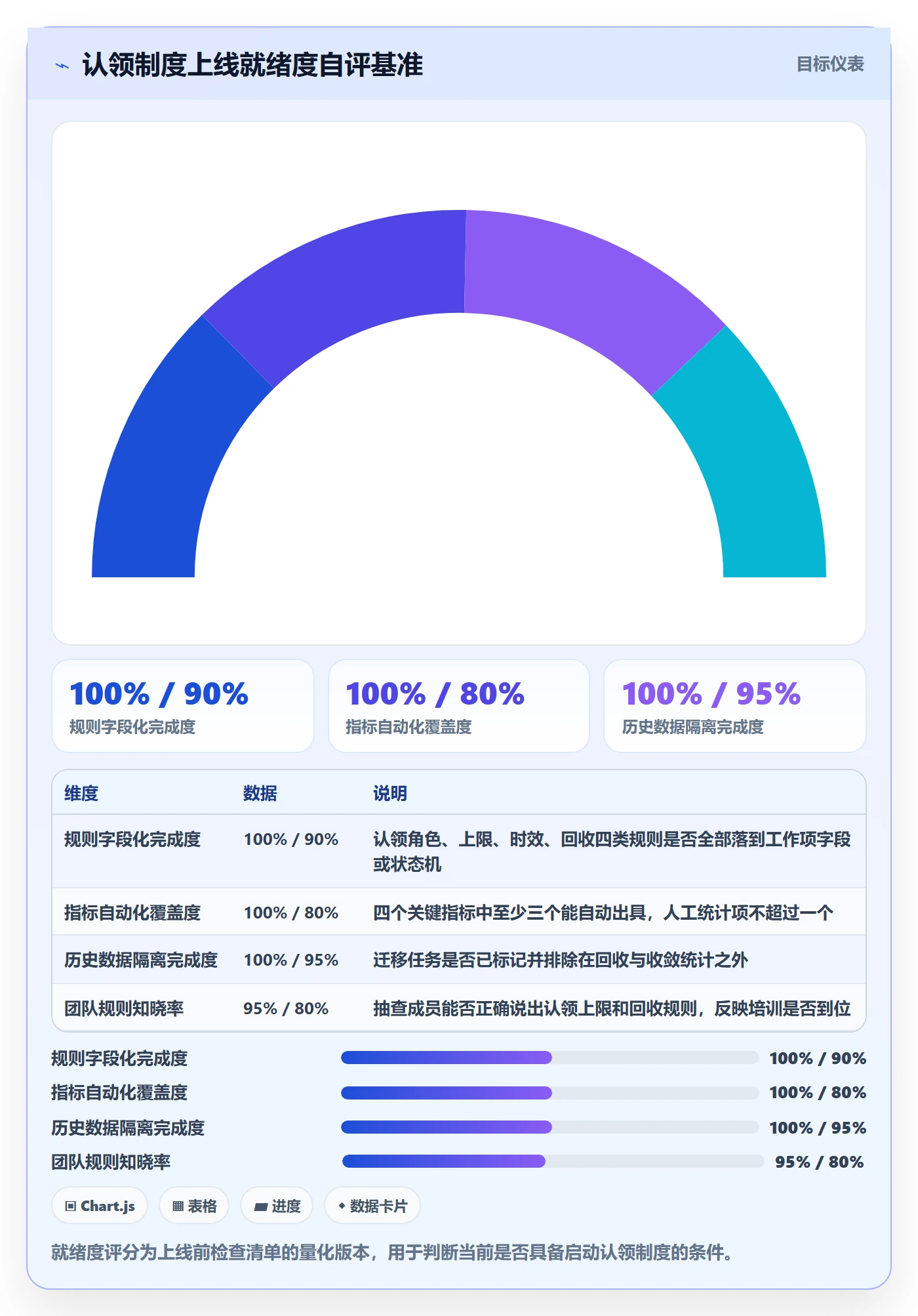 认领流程与规范:产品经理任务分派制度设计关键指标