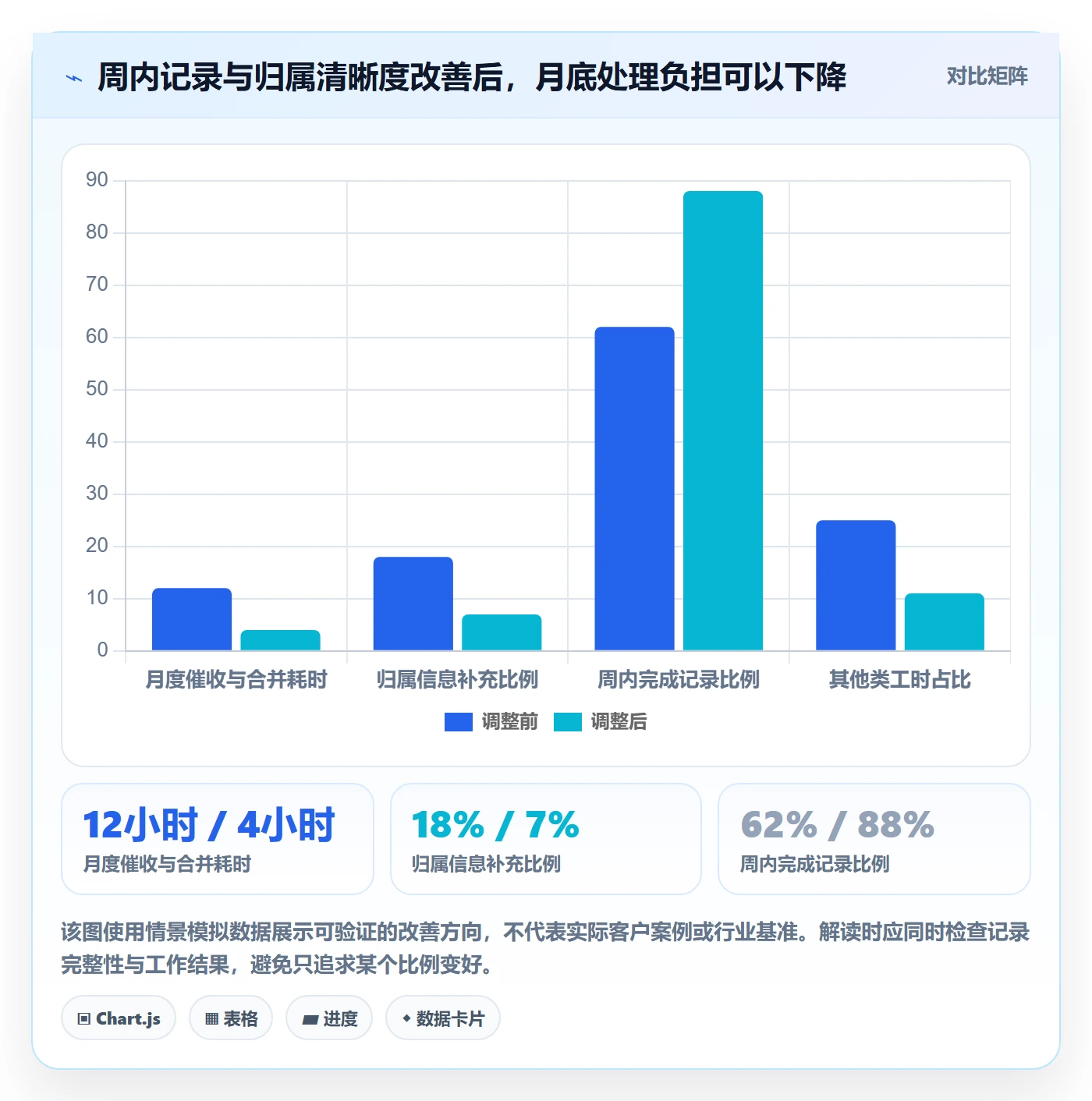 工时管理如何做好工时统计?跨部门团队流程优化与操作步骤