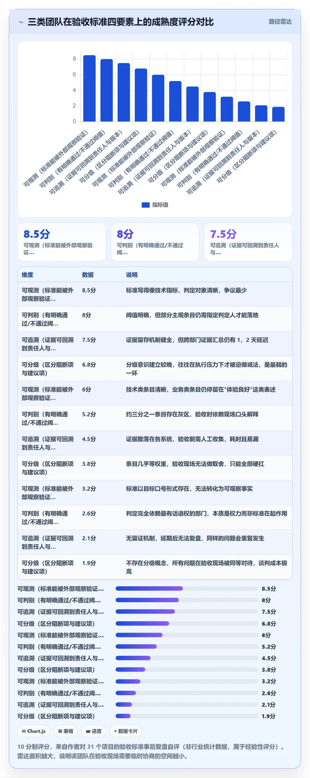 验收标准流程与规范:跨部门团队项目目标协同管理关键指标