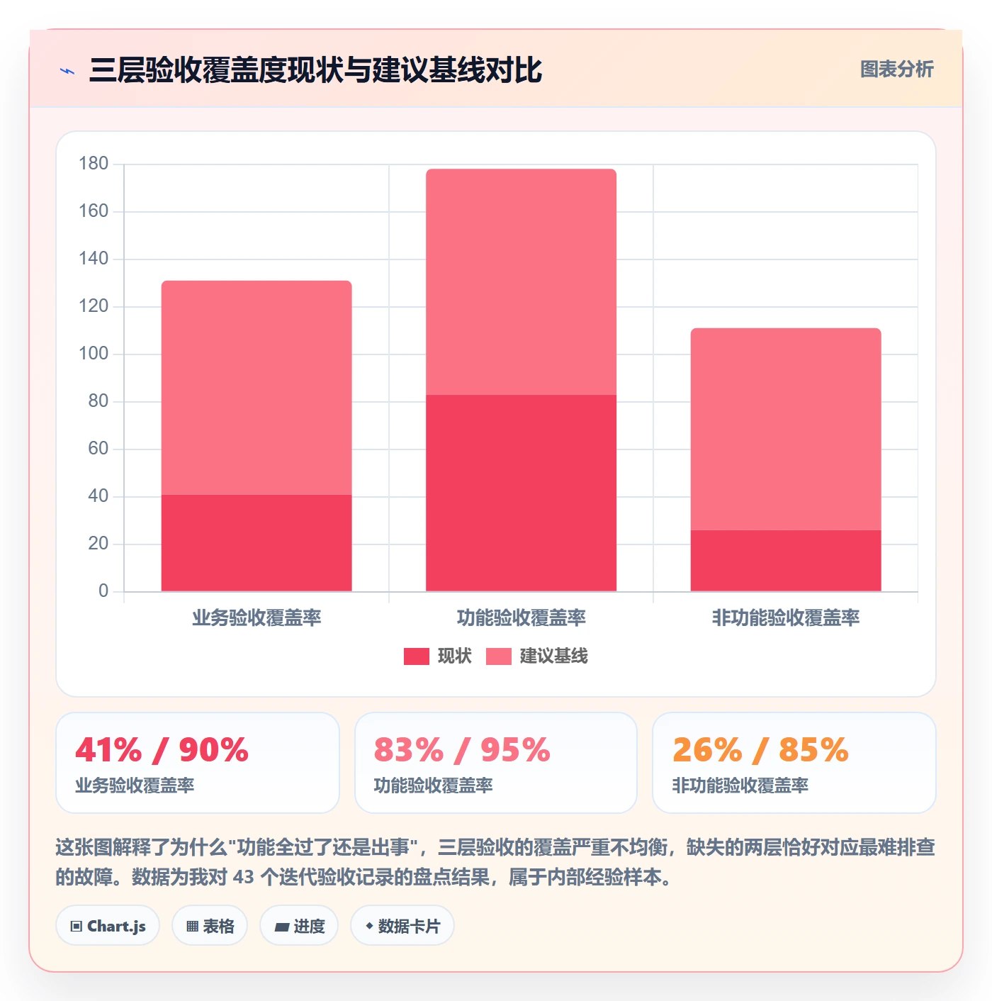 验收标准最佳实践：产品经理任务验收实操方法，常见问题