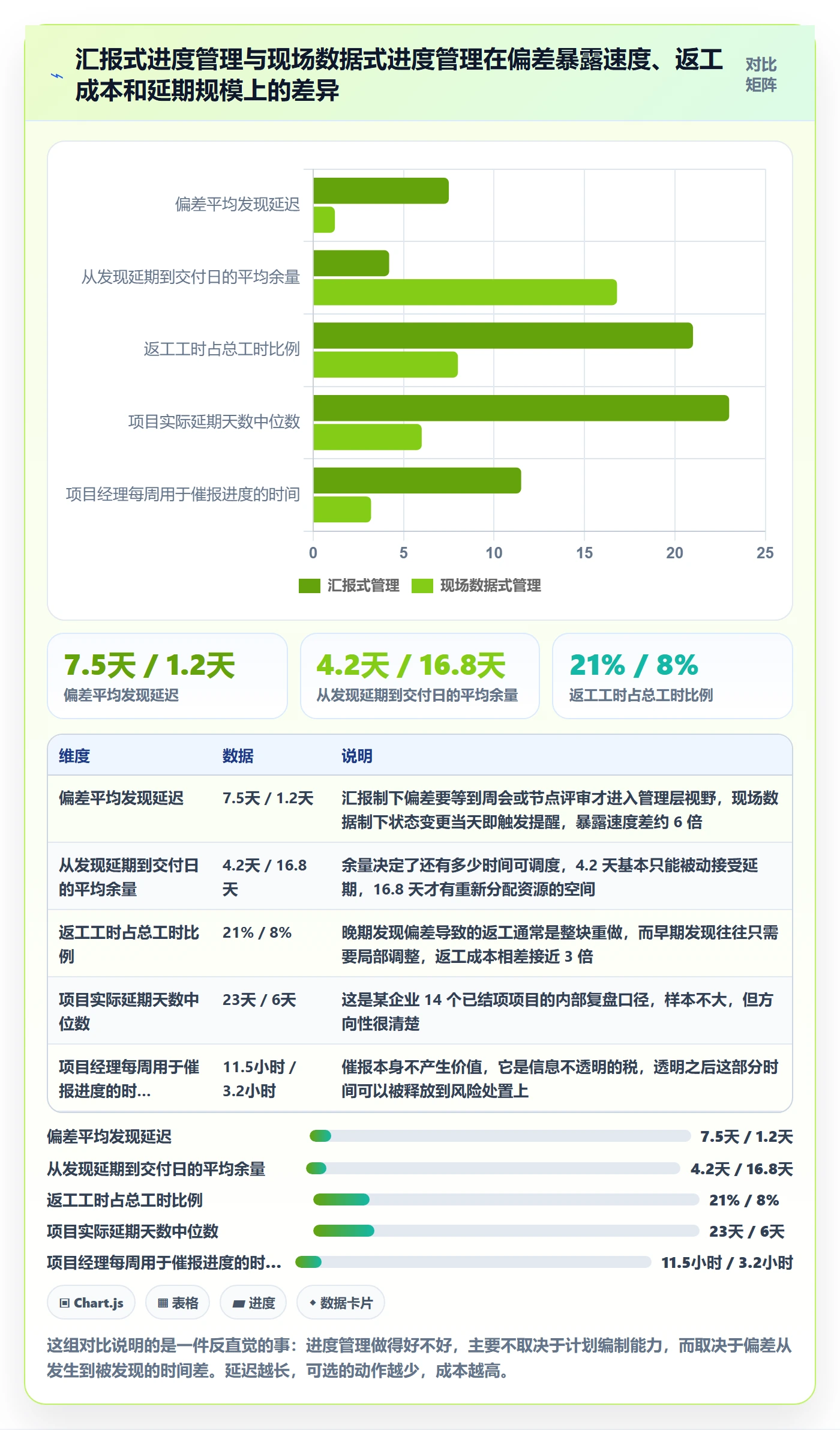 实际进度管理指南：项目经理如何做好进度管理，实操方法全流程