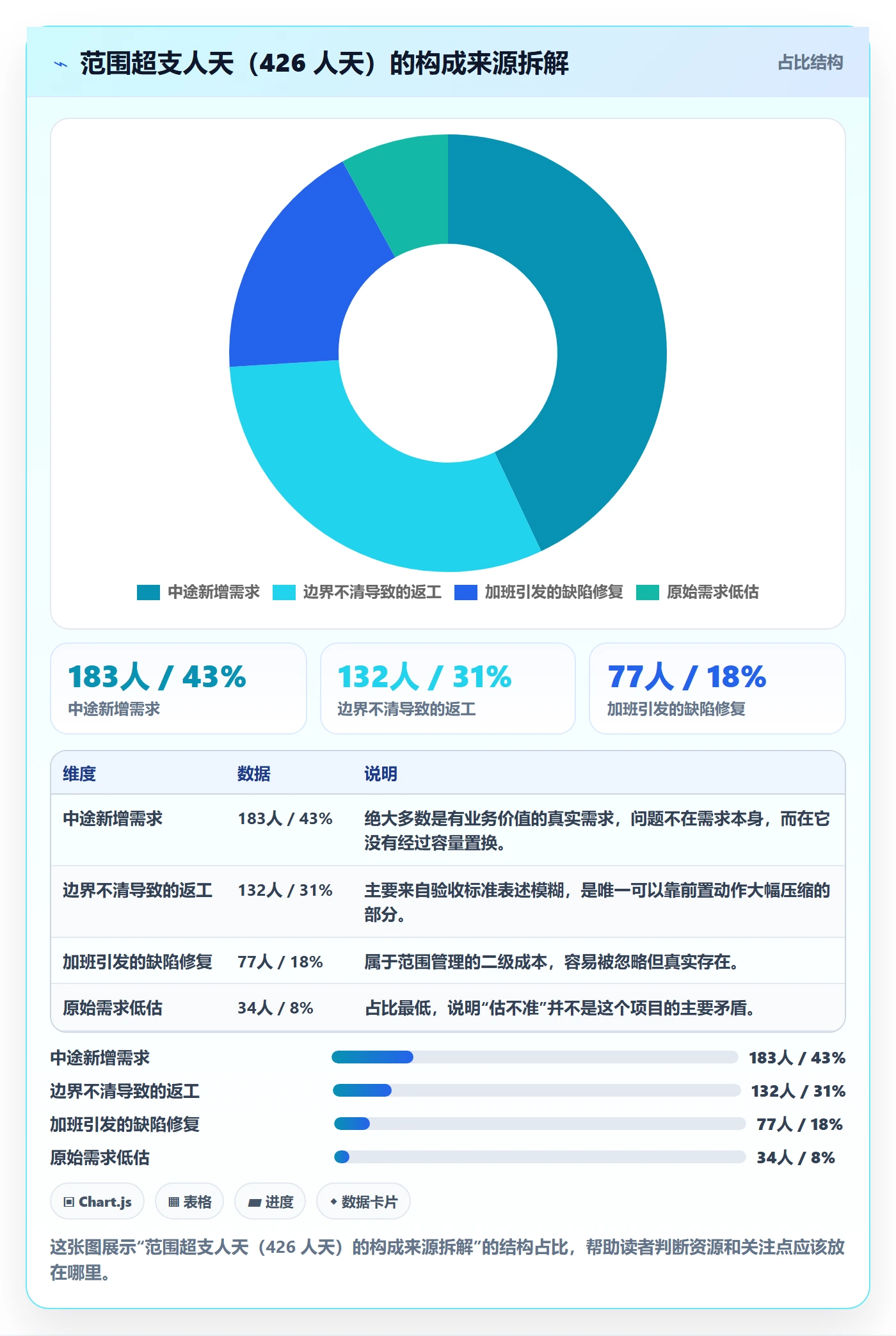 项目范围如何做好Scope?研发团队流程优化与操作步骤