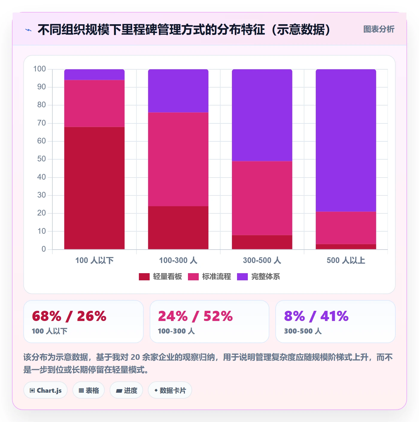 关键节点落地方案：企业管理者开展里程碑的落地方案案例解析