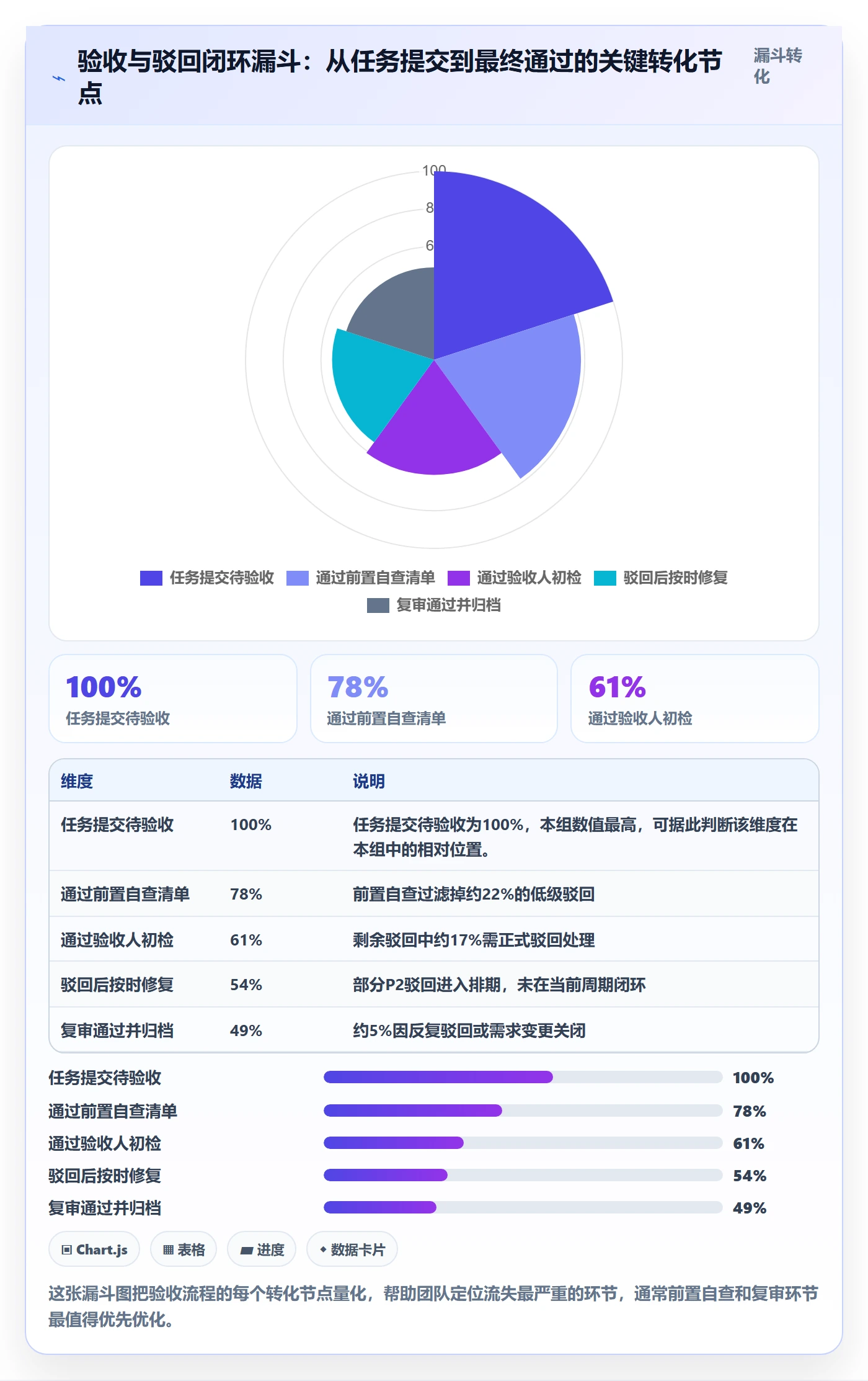 驳回管理指南:项目成员如何做好任务验收,协同管理全流程