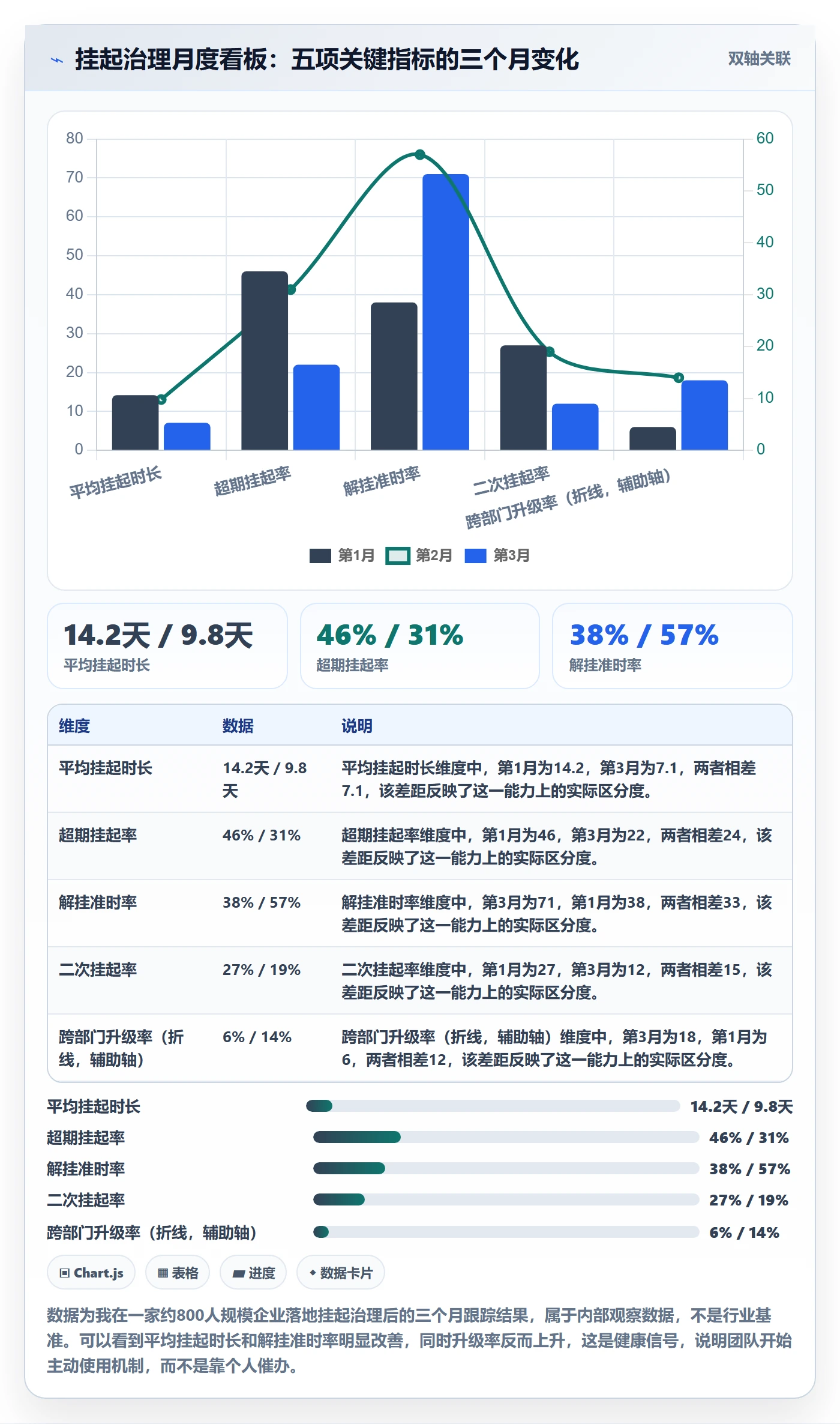 挂起管理方法大全:跨部门团队任务执行流程优化落地清单