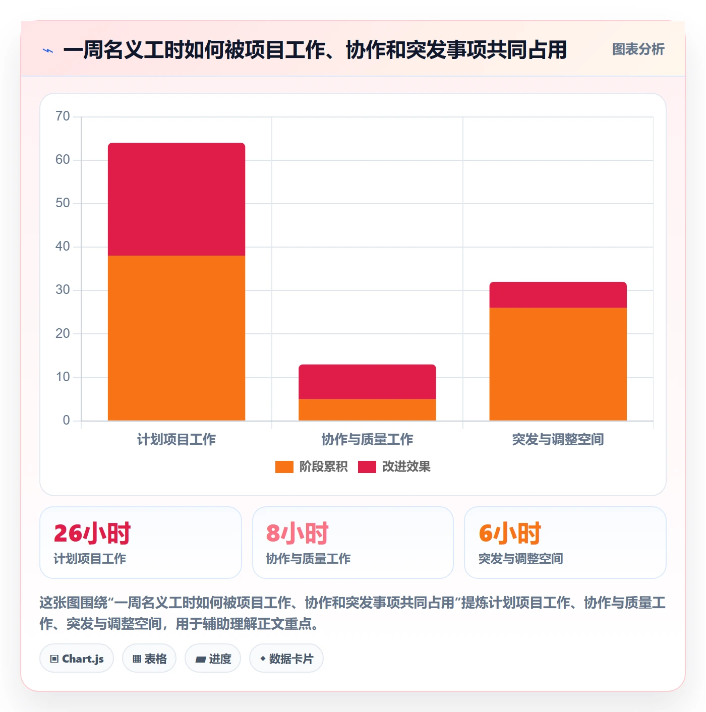 资源管理如何做好角色？产品经理协同管理与操作步骤