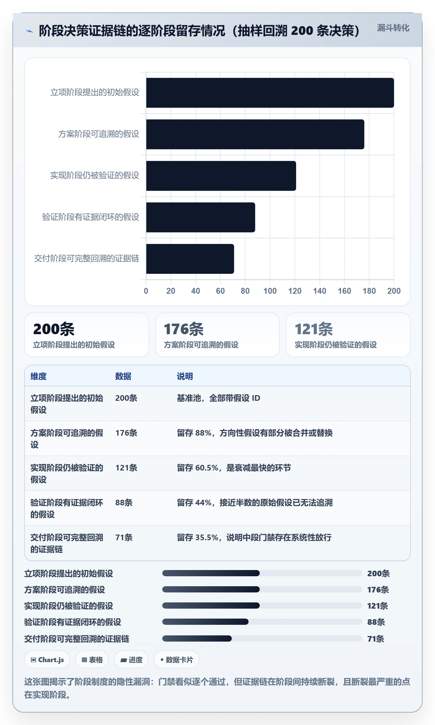 阶段流程与规范:项目负责人项目阶段制度设计关键指标